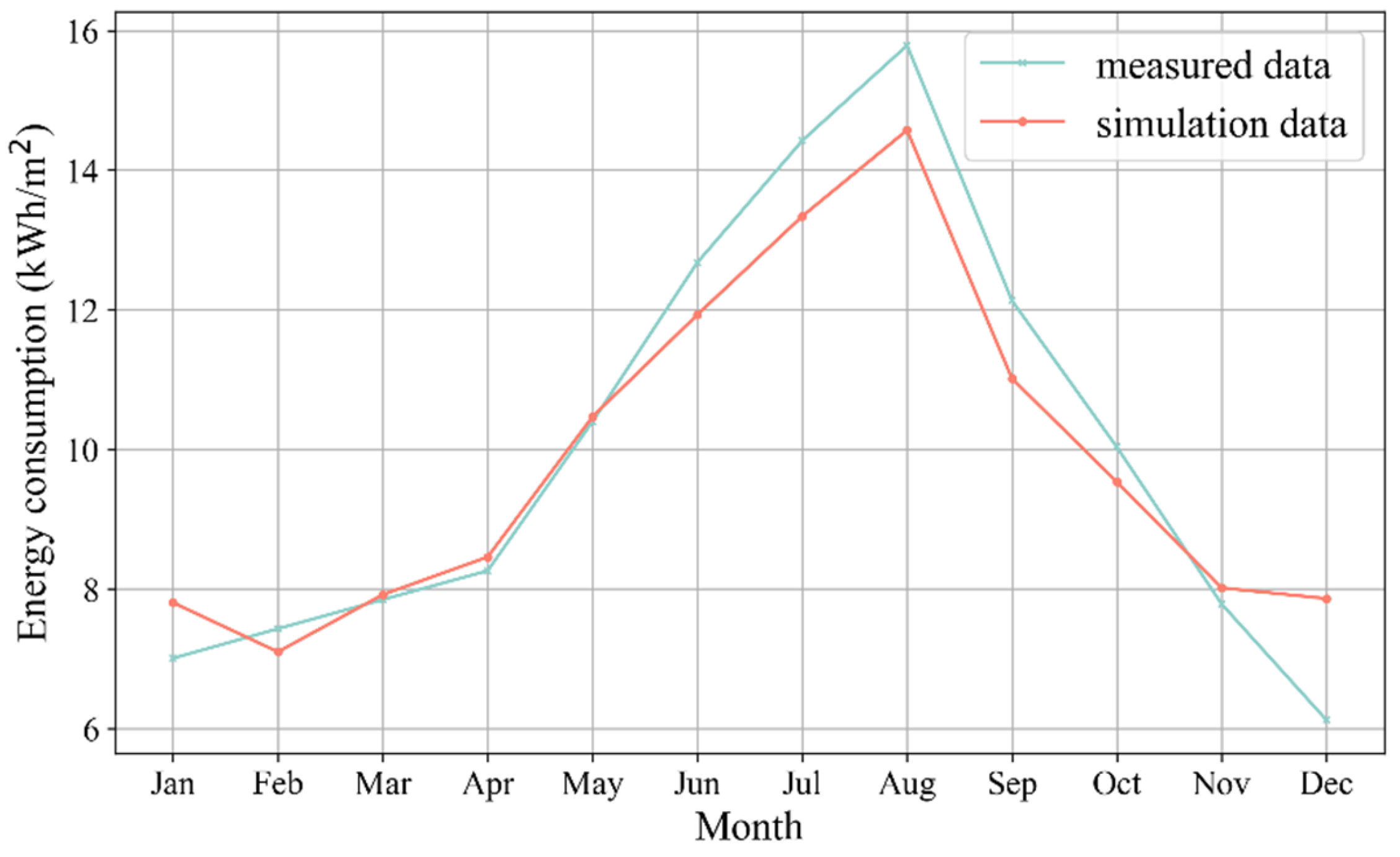 Sustainability 15 14759 g008