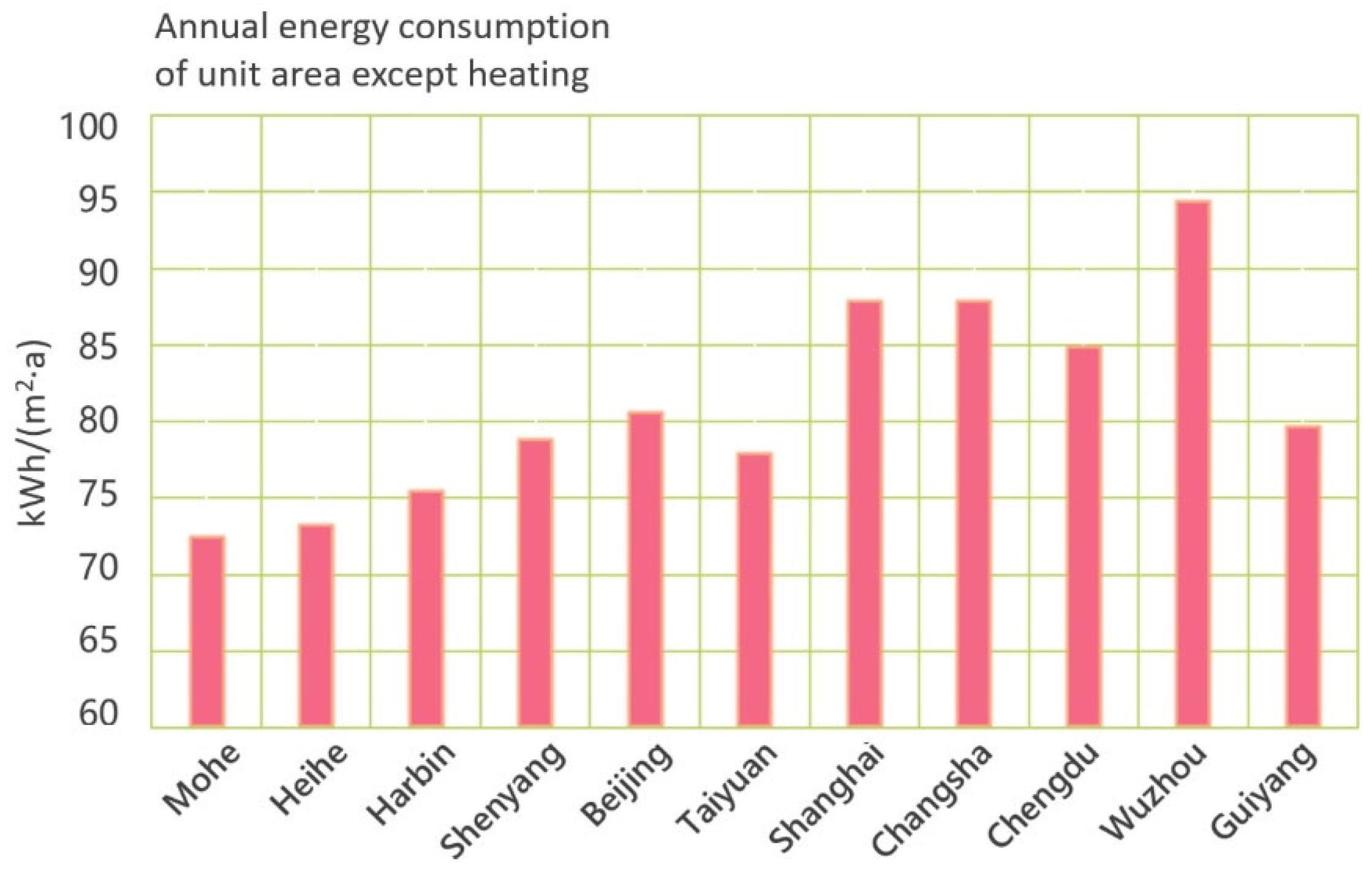 Sustainability 15 14759 g010
