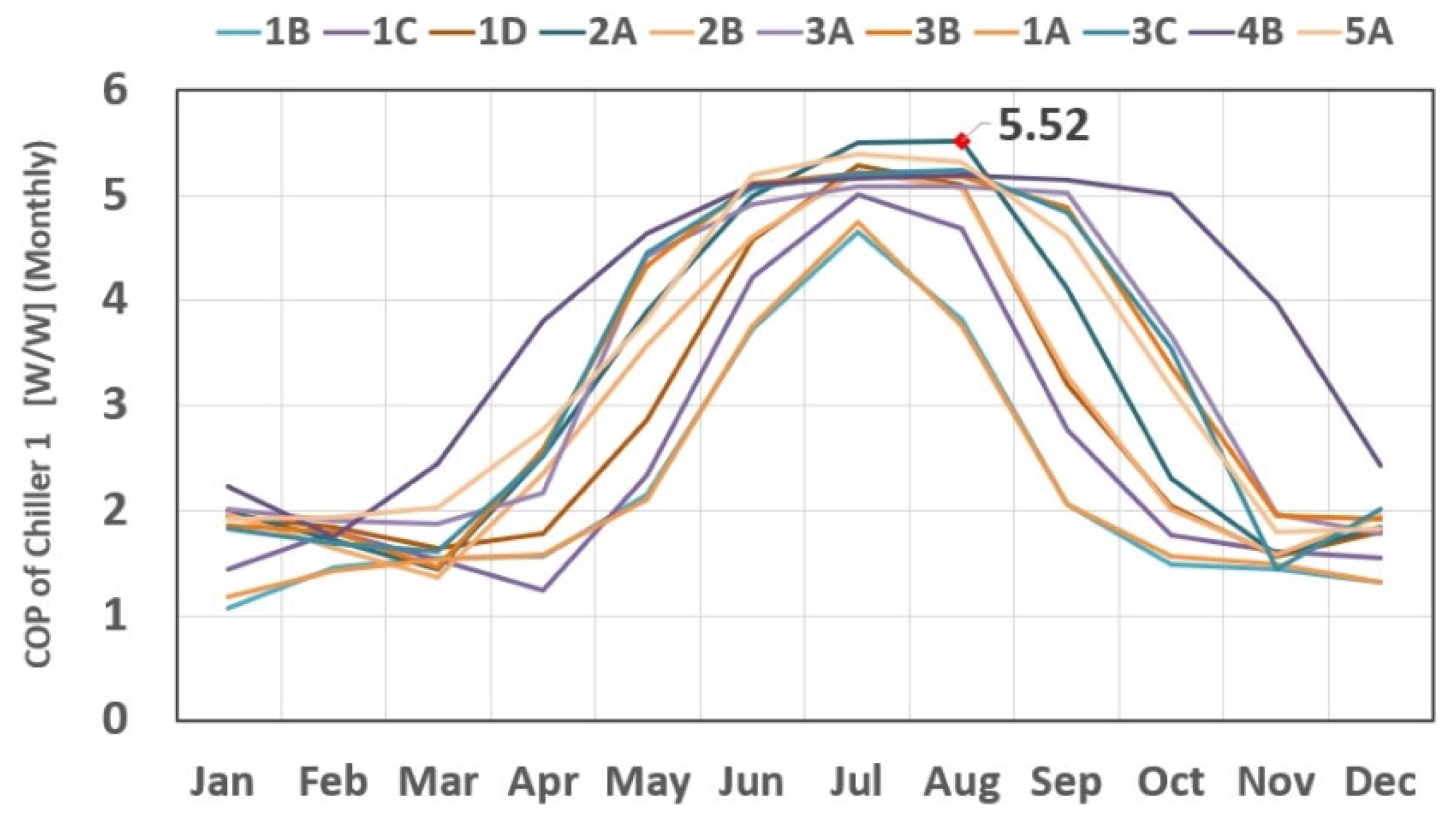 Sustainability 15 14759 g012