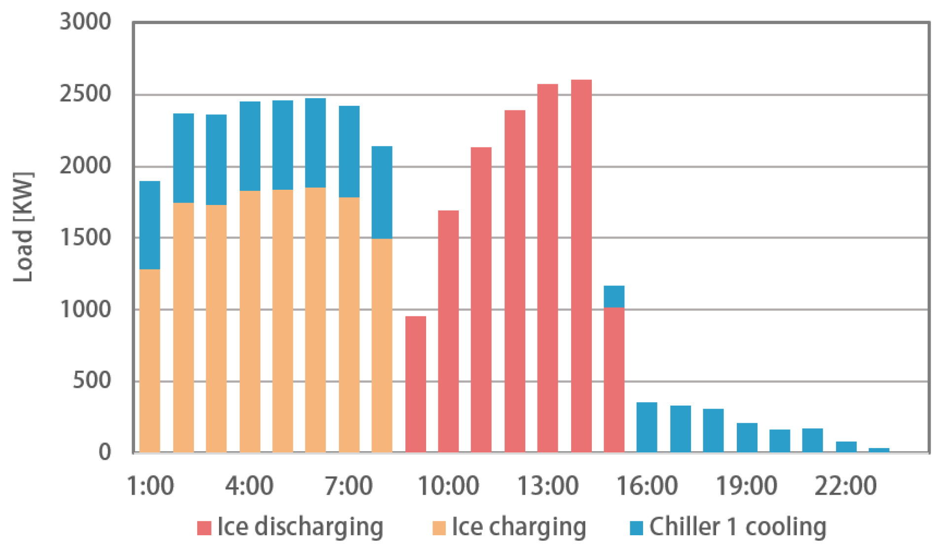Sustainability 15 14759 g013