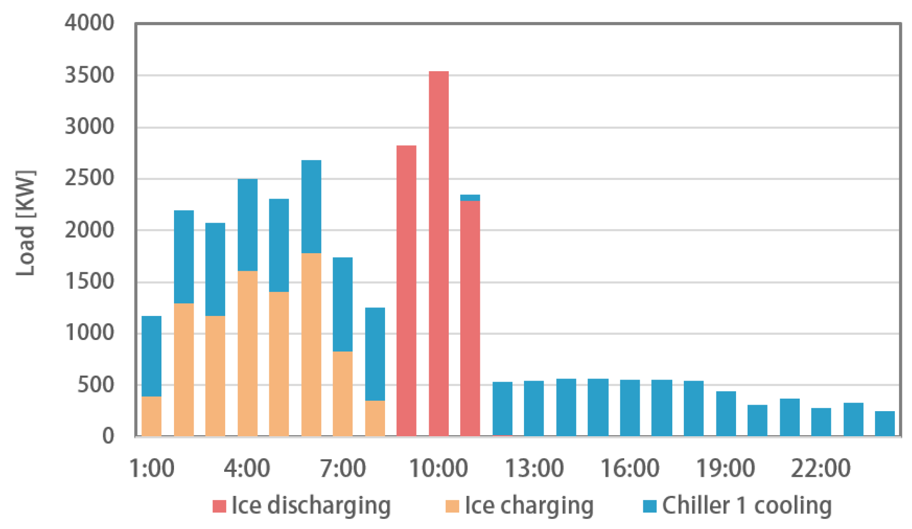 Sustainability 15 14759 g014
