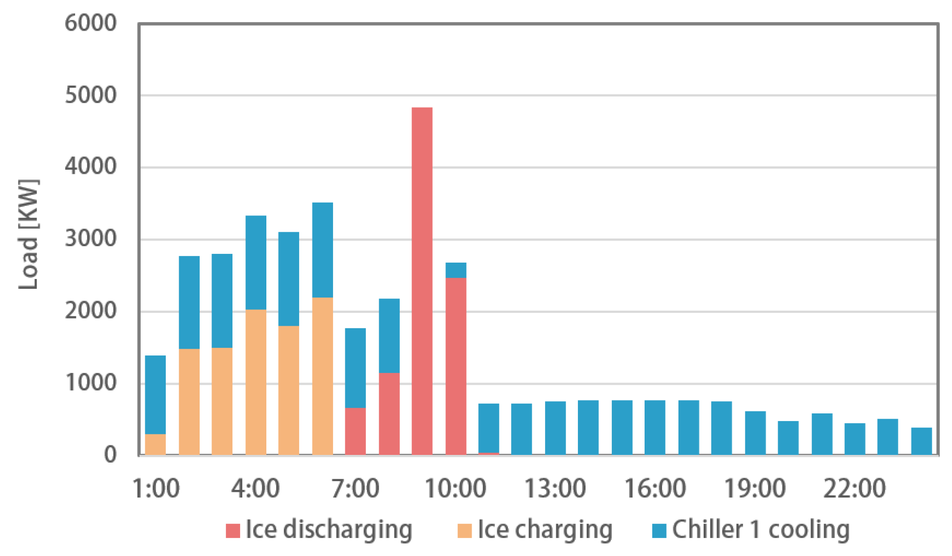 Sustainability 15 14759 g015