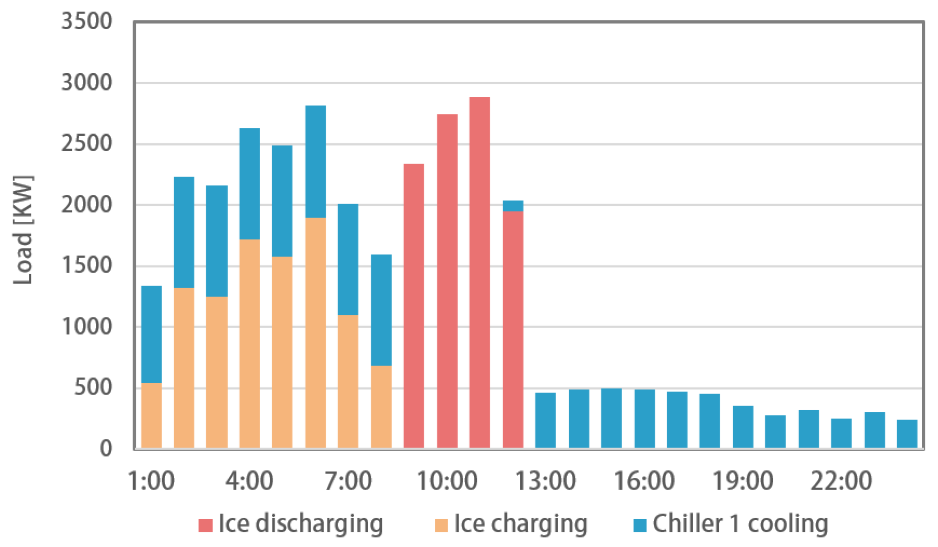 Sustainability 15 14759 g016