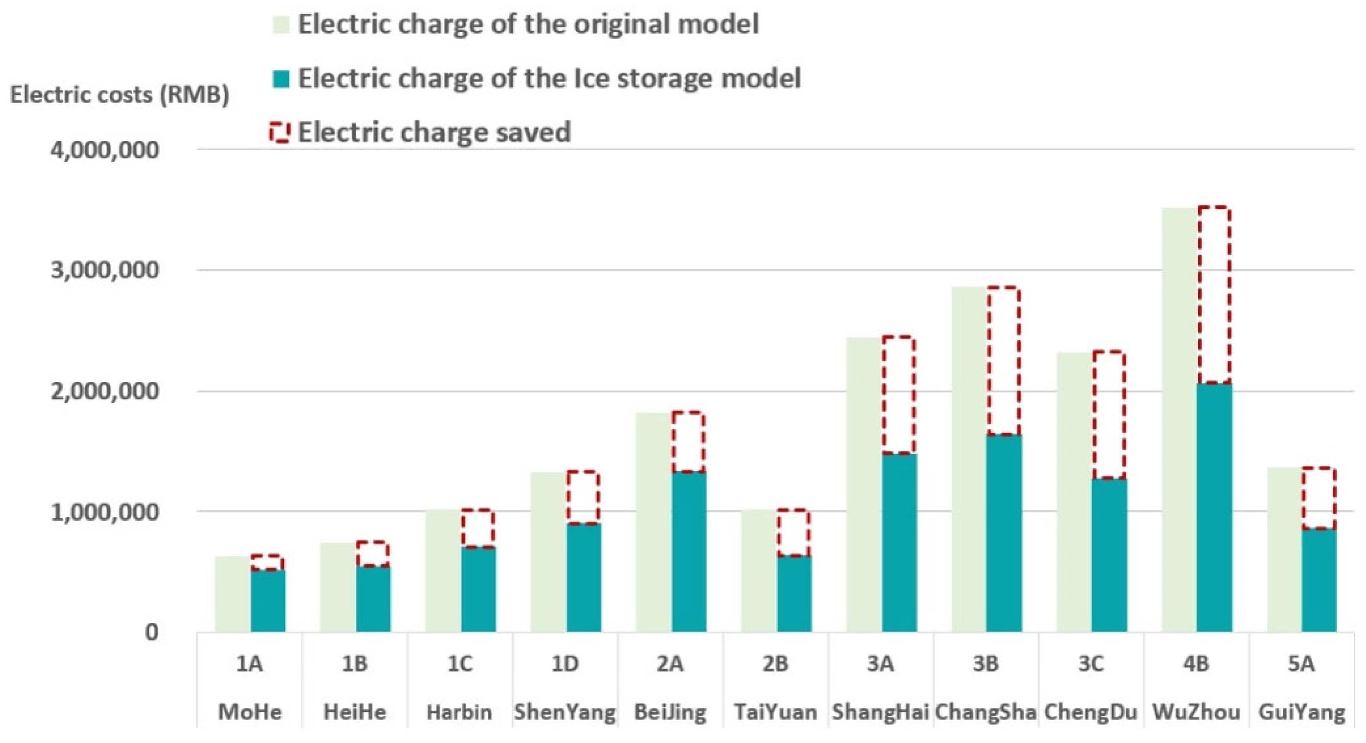 Sustainability 15 14759 g017