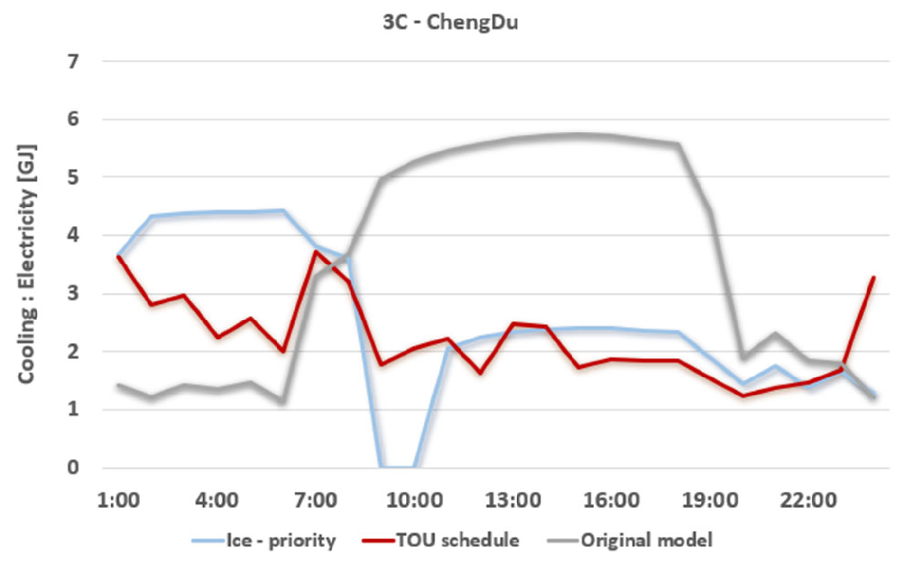 Sustainability 15 14759 g019