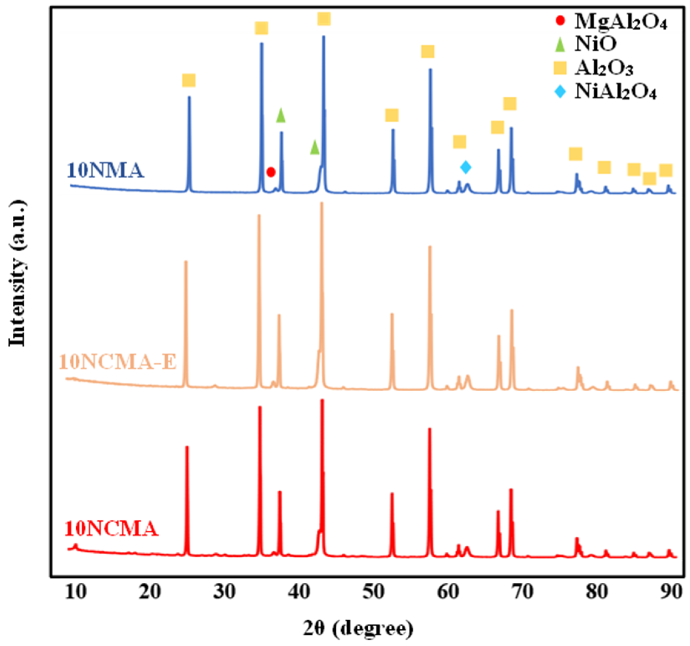 Sustainability 15 14762 g003
