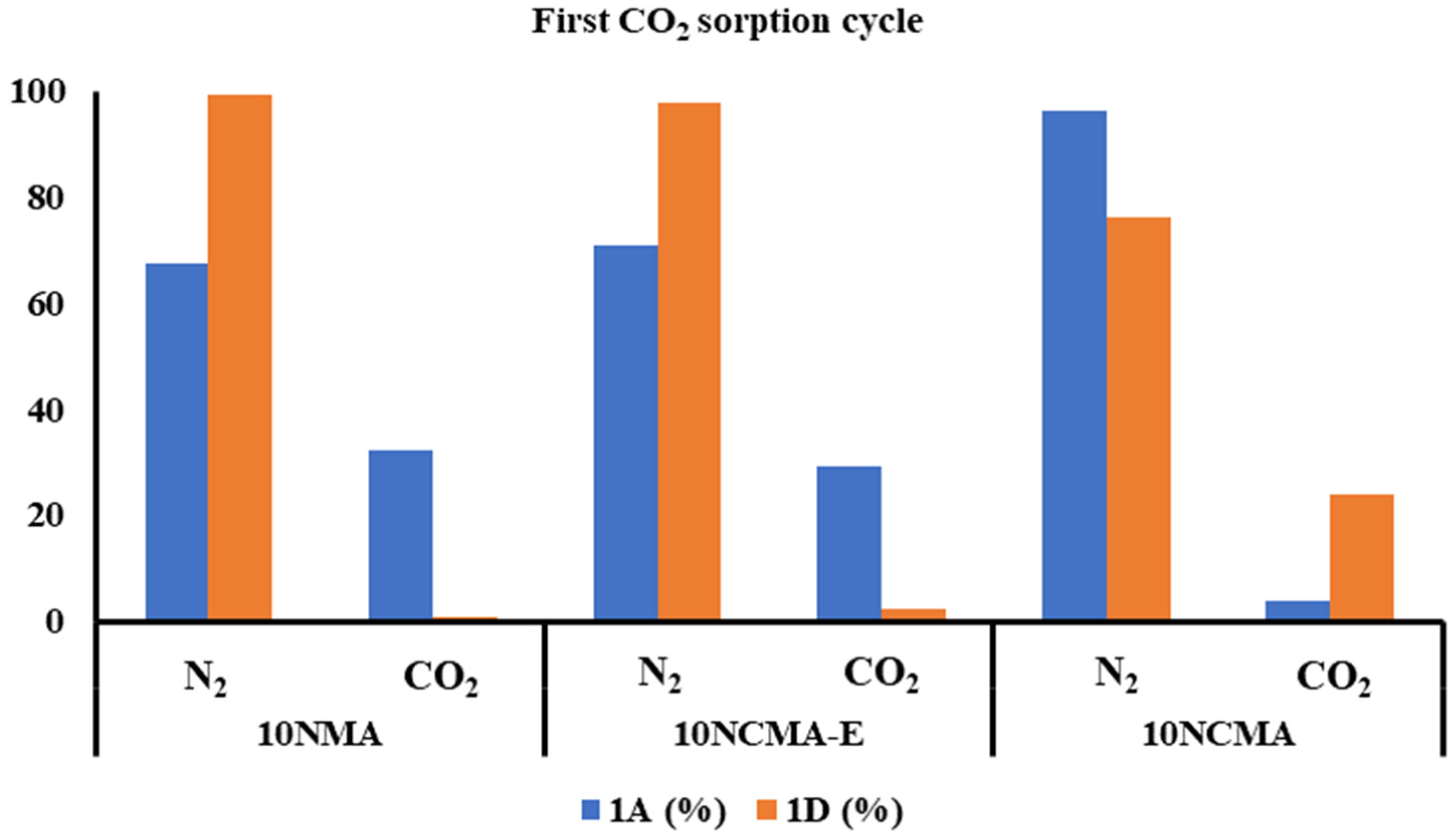 Sustainability 15 14762 g005