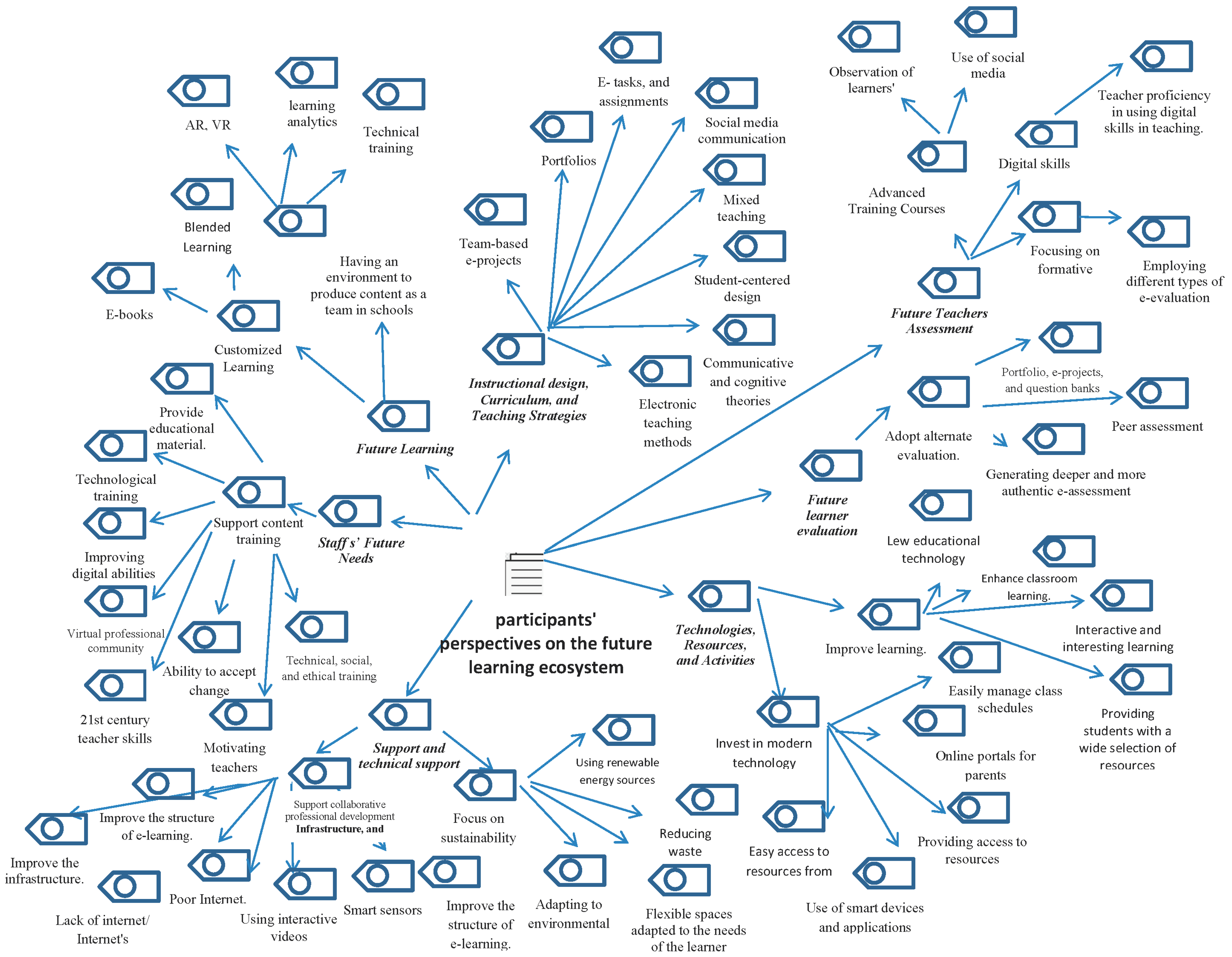 Sustainability 15 14766 g001