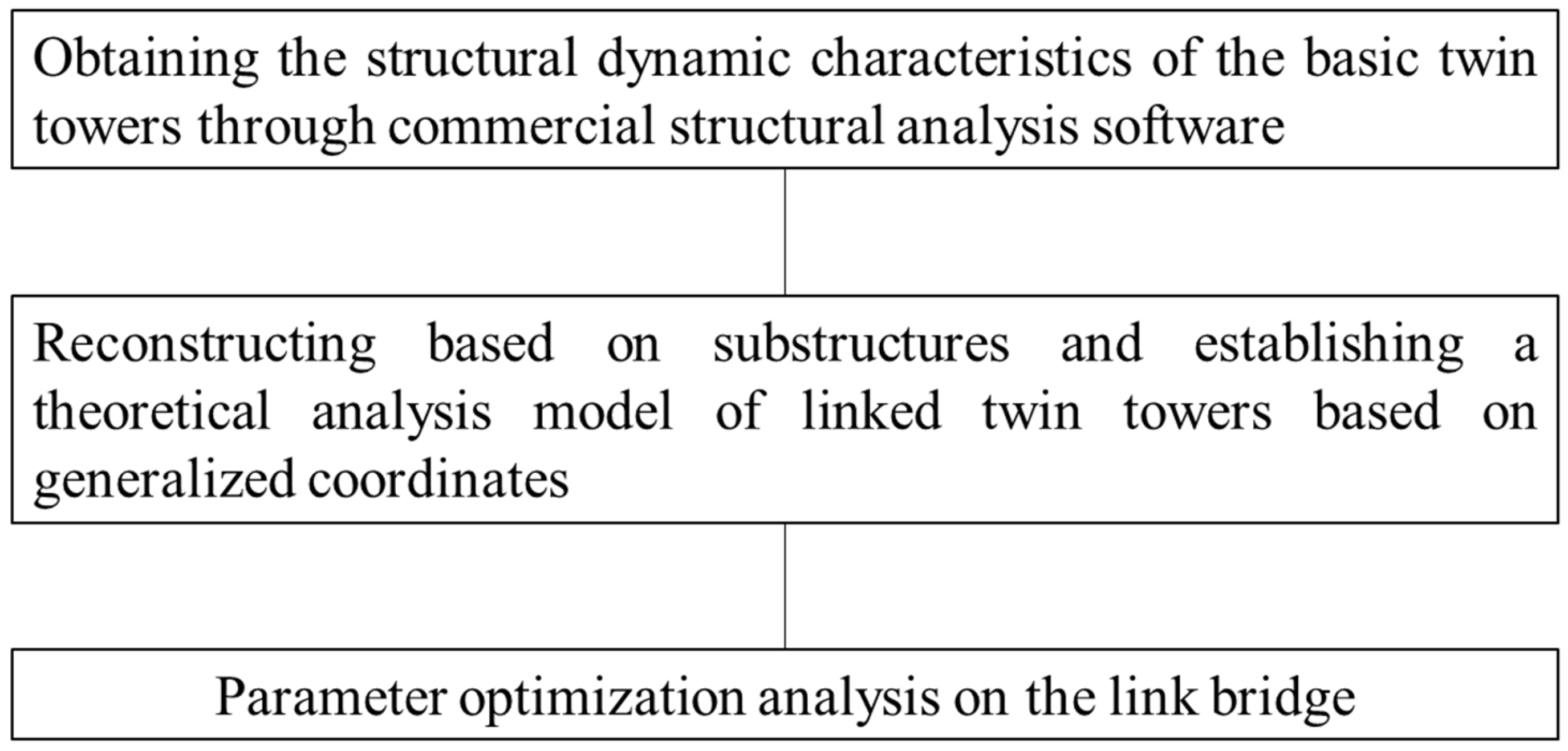 Use of Modal Substructure Method to Improve Wind-Resistance Design 