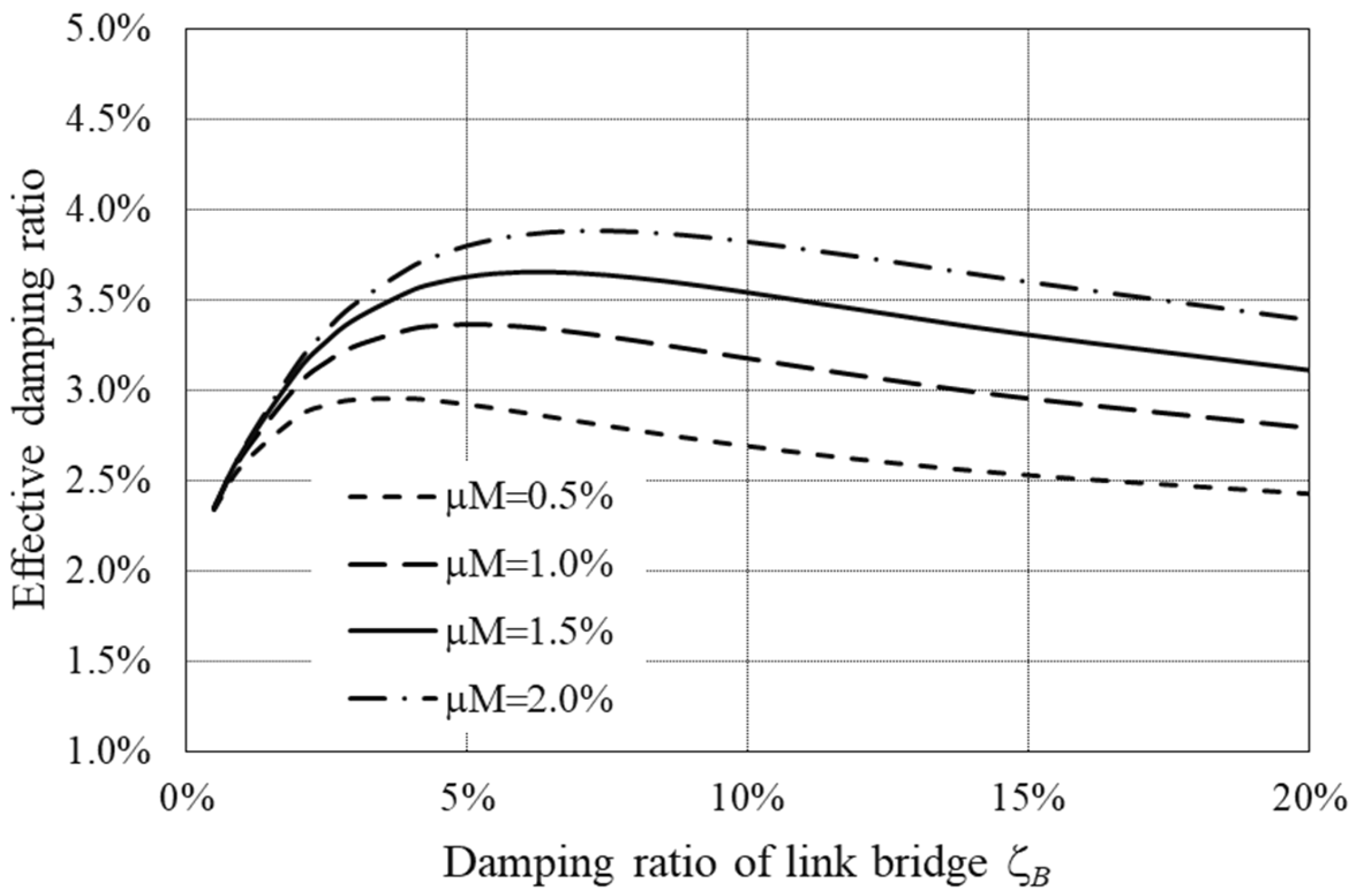 Sustainability 15 14767 g005