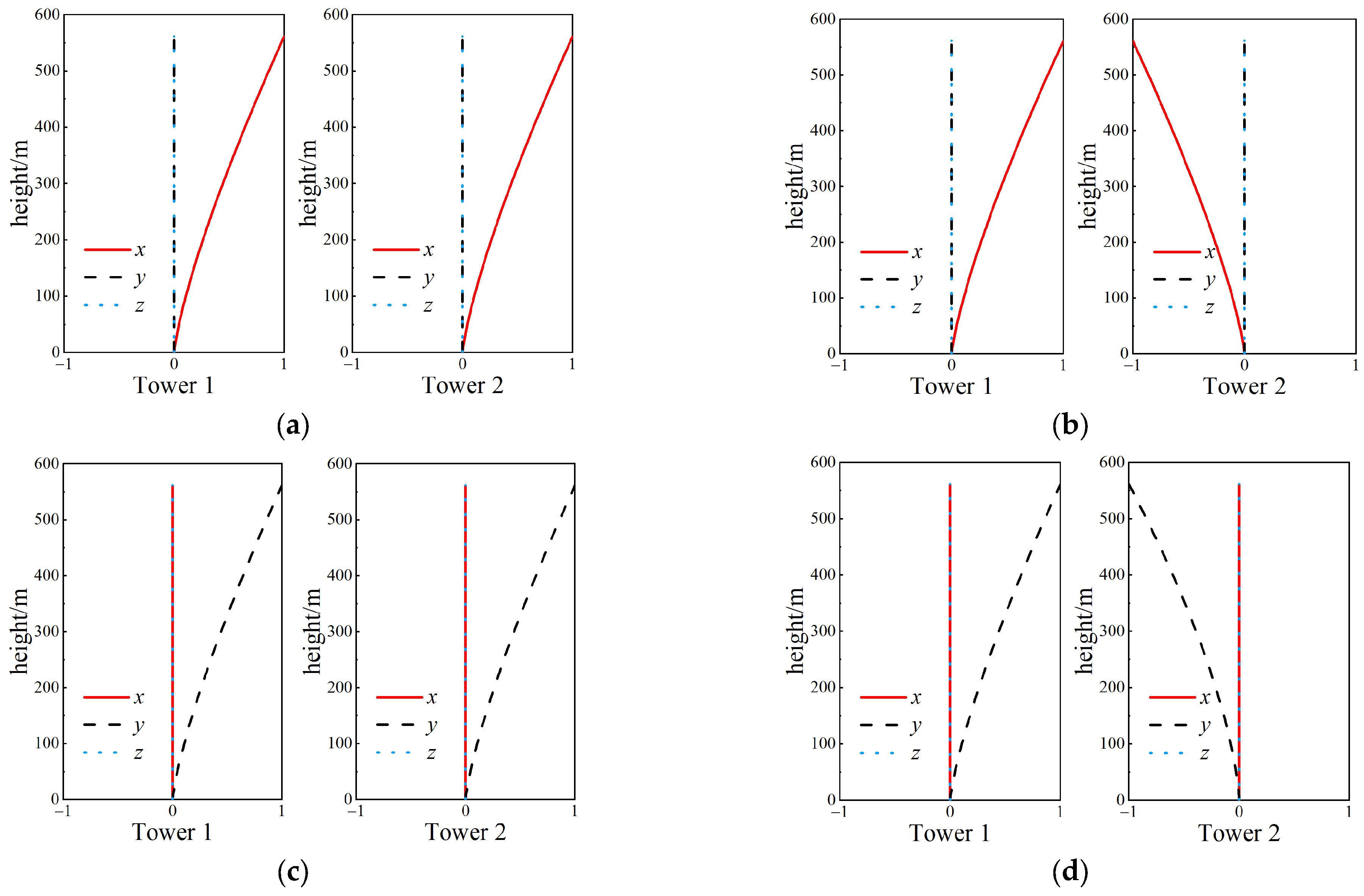 Sustainability 15 14767 g009