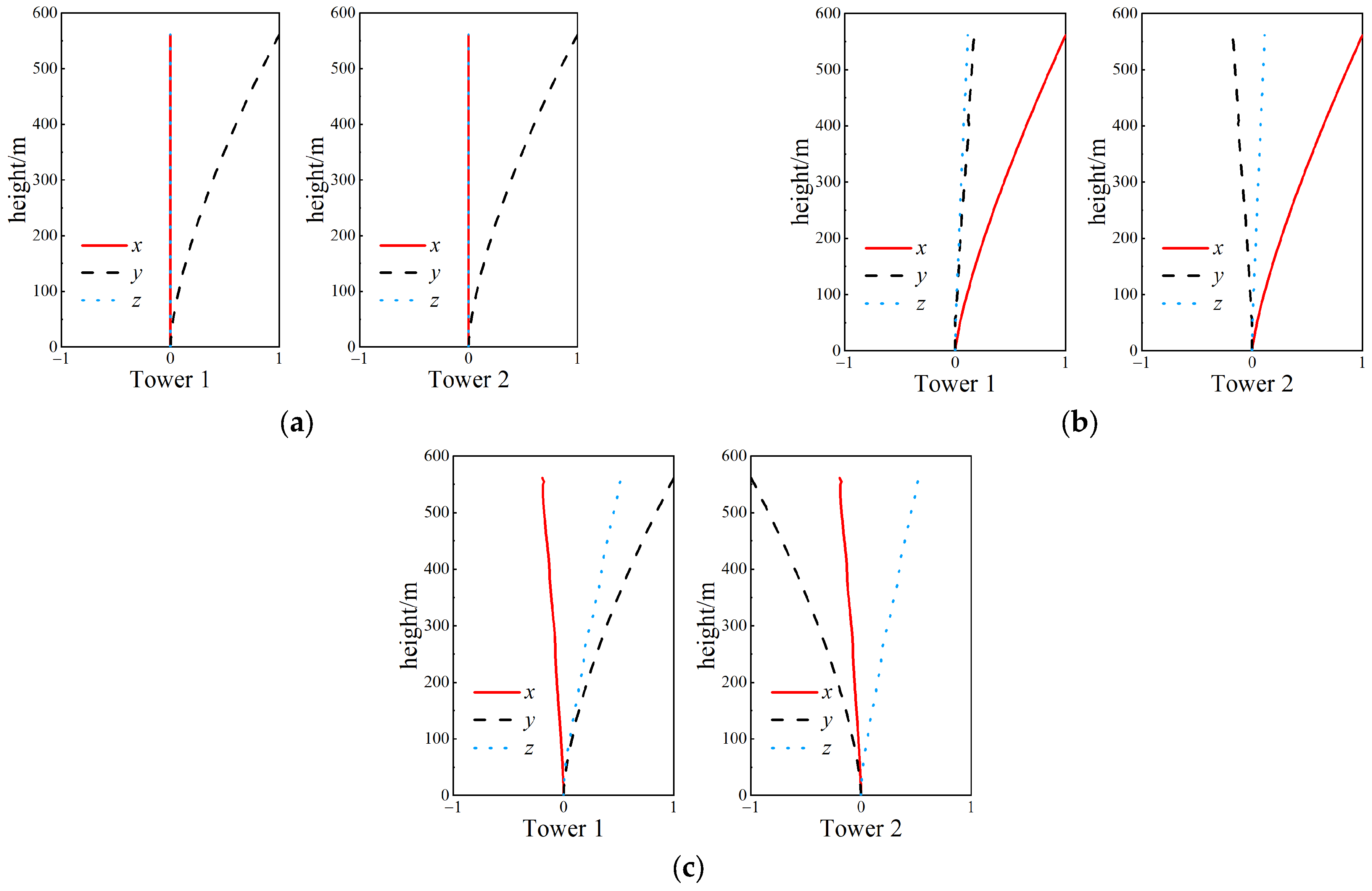 Sustainability 15 14767 g010