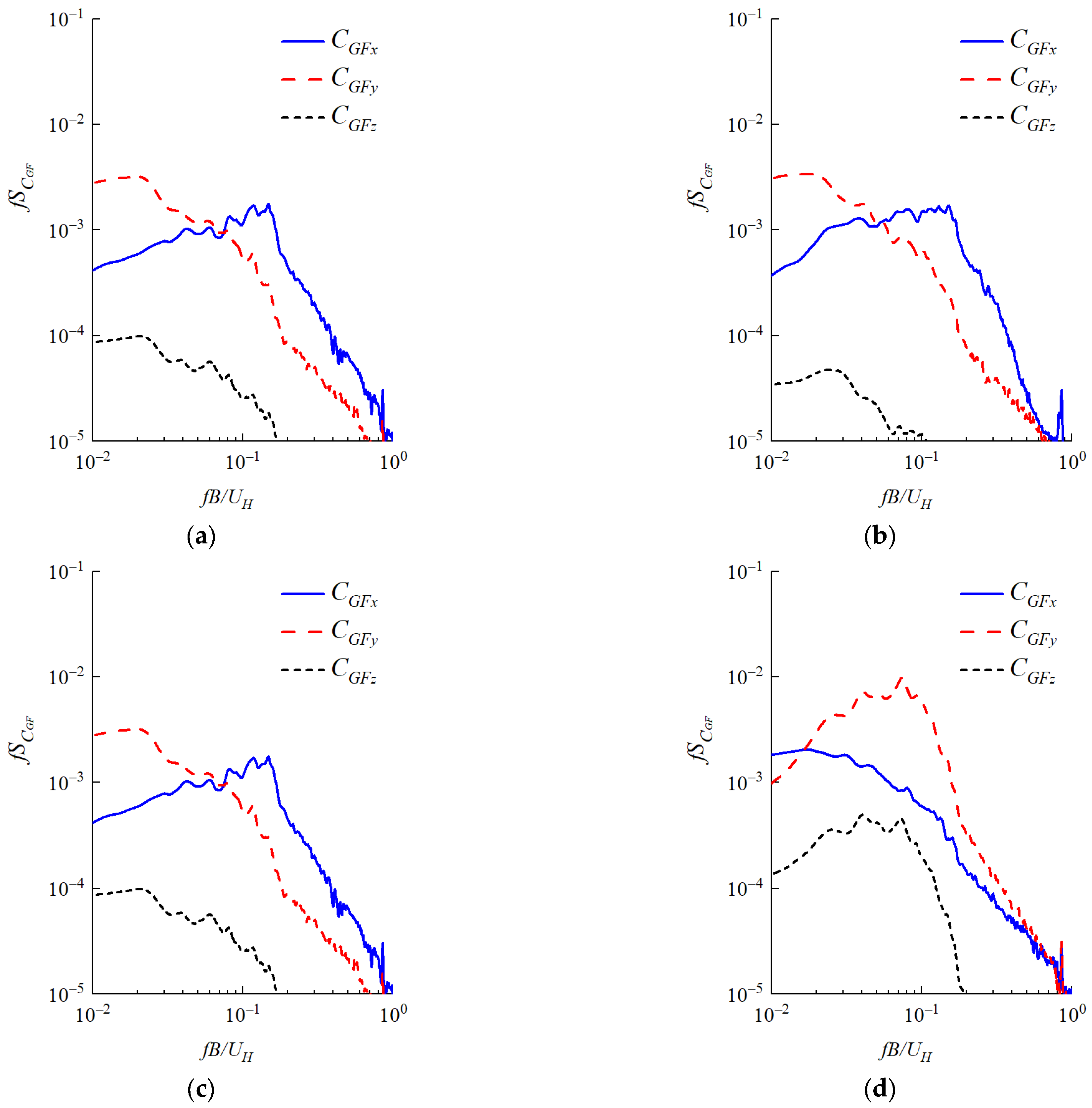 Sustainability 15 14767 g012