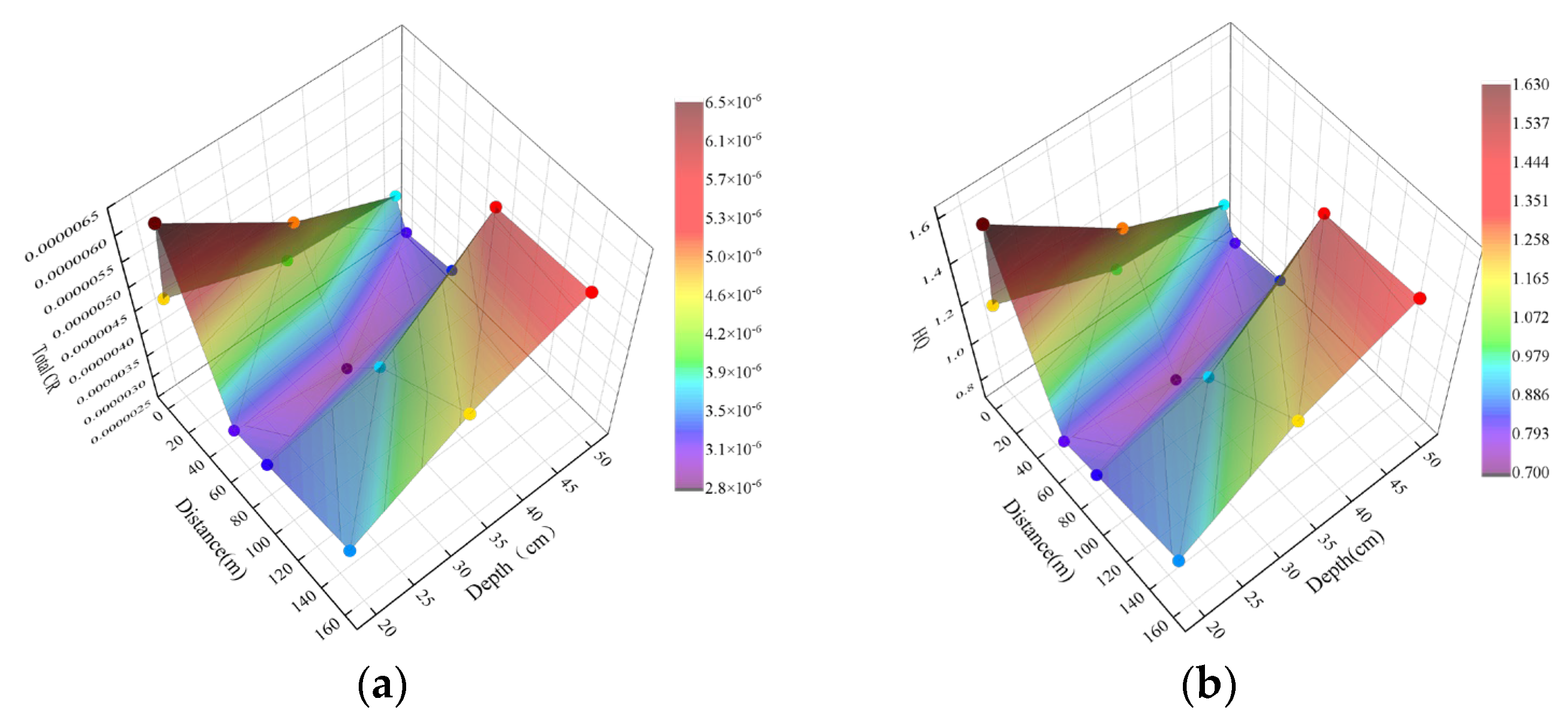 Sustainability 15 14768 g005