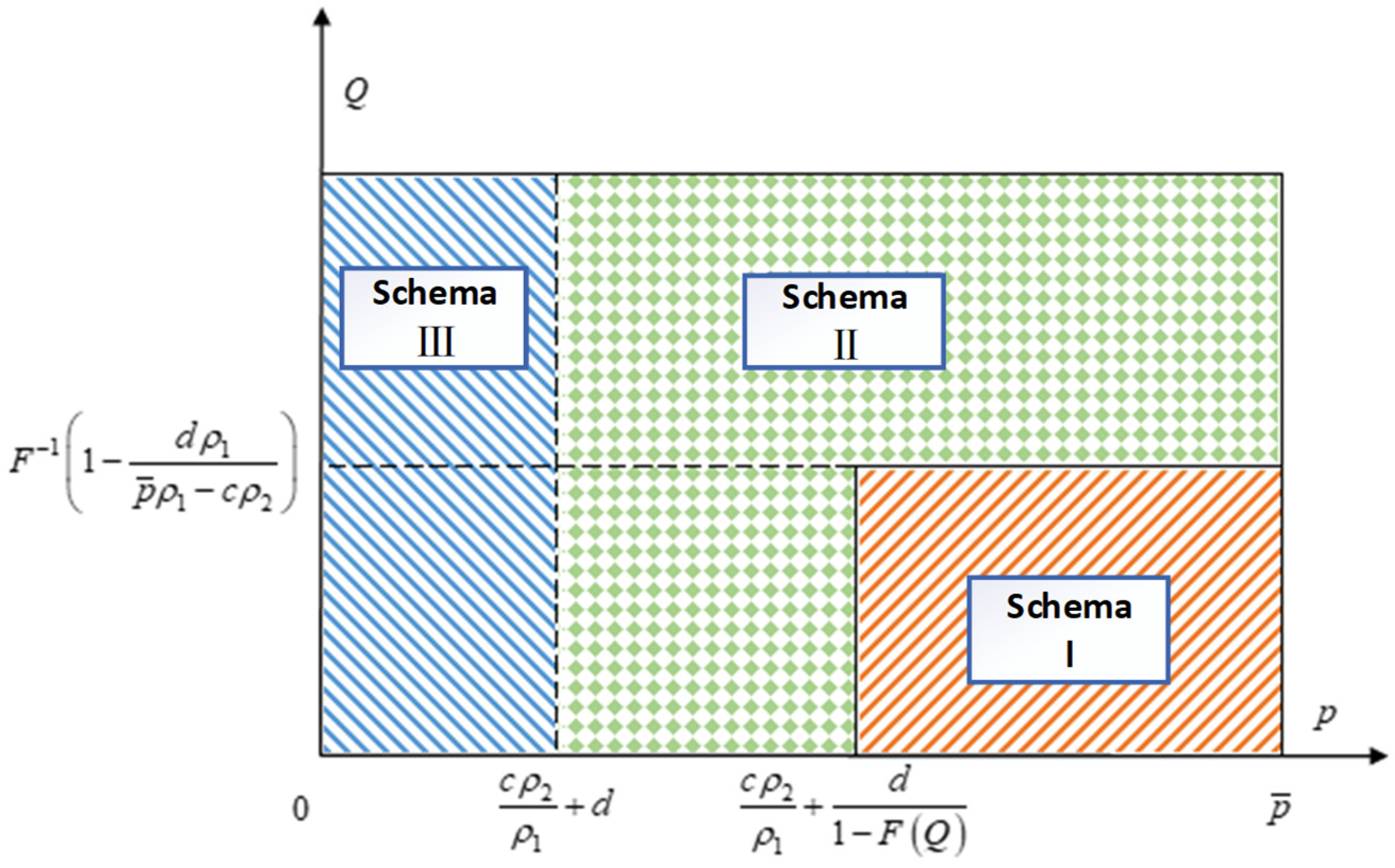 Sustainability 15 14772 g003