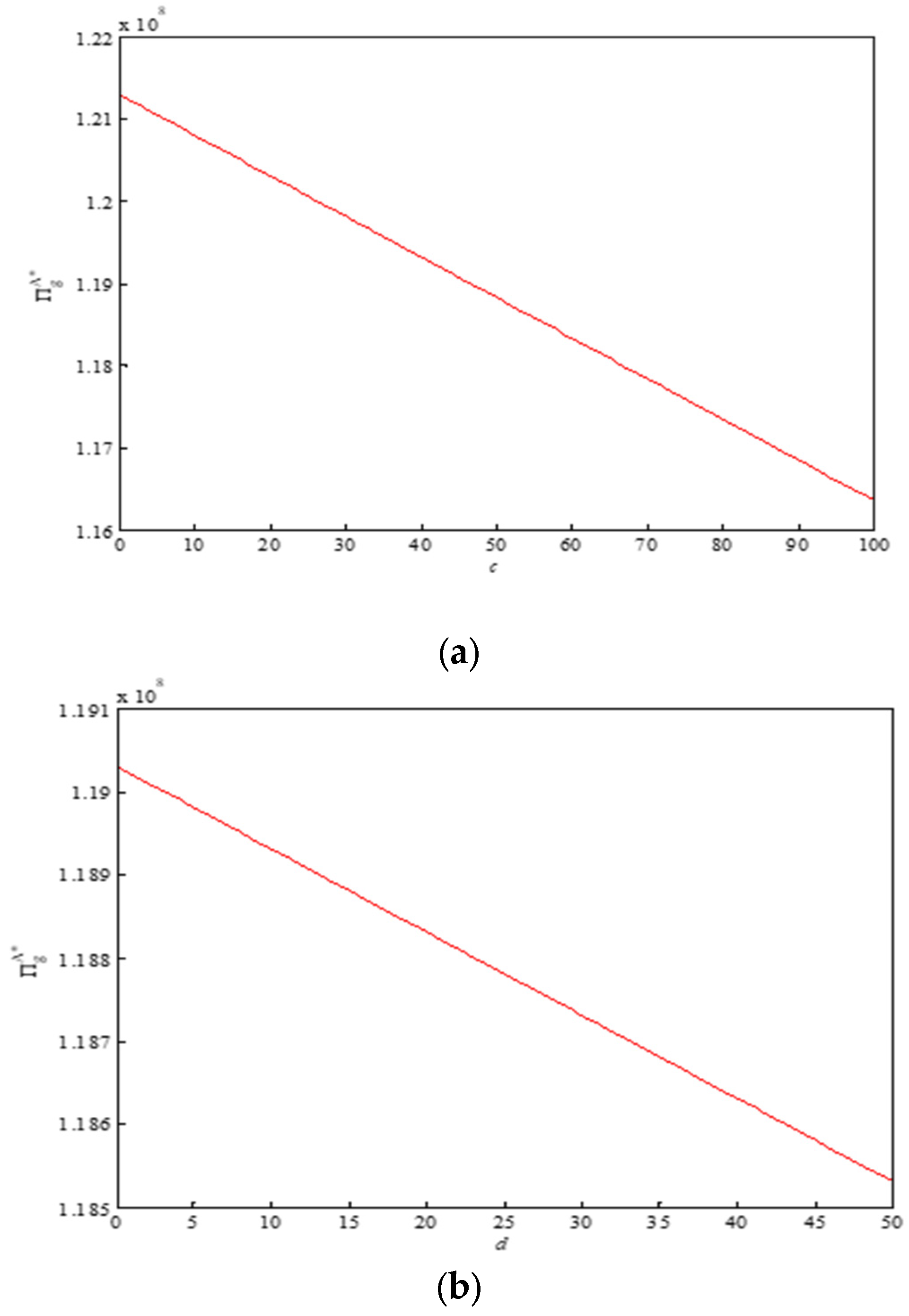 Sustainability 15 14772 g005a