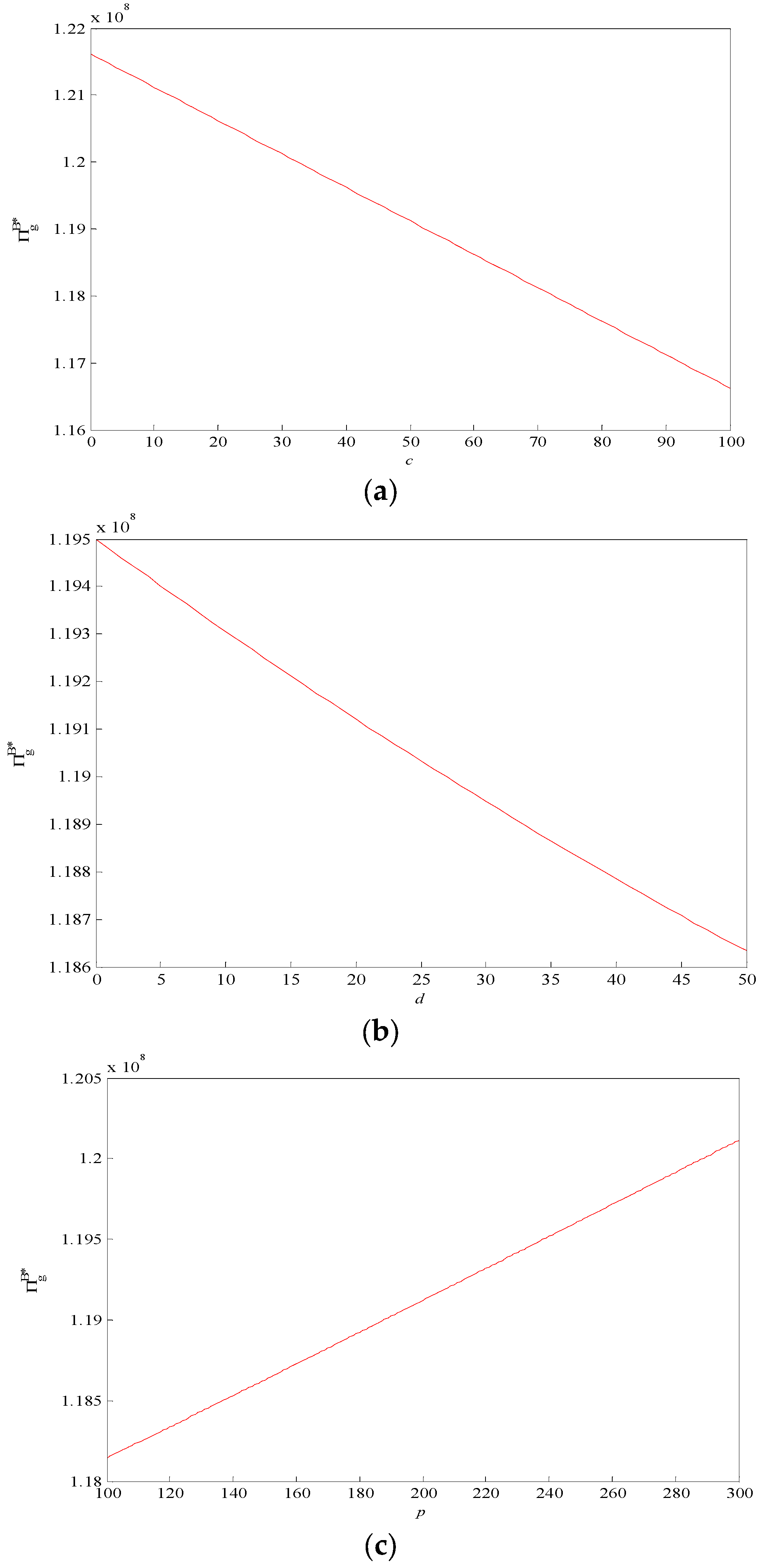 Sustainability 15 14772 g006a