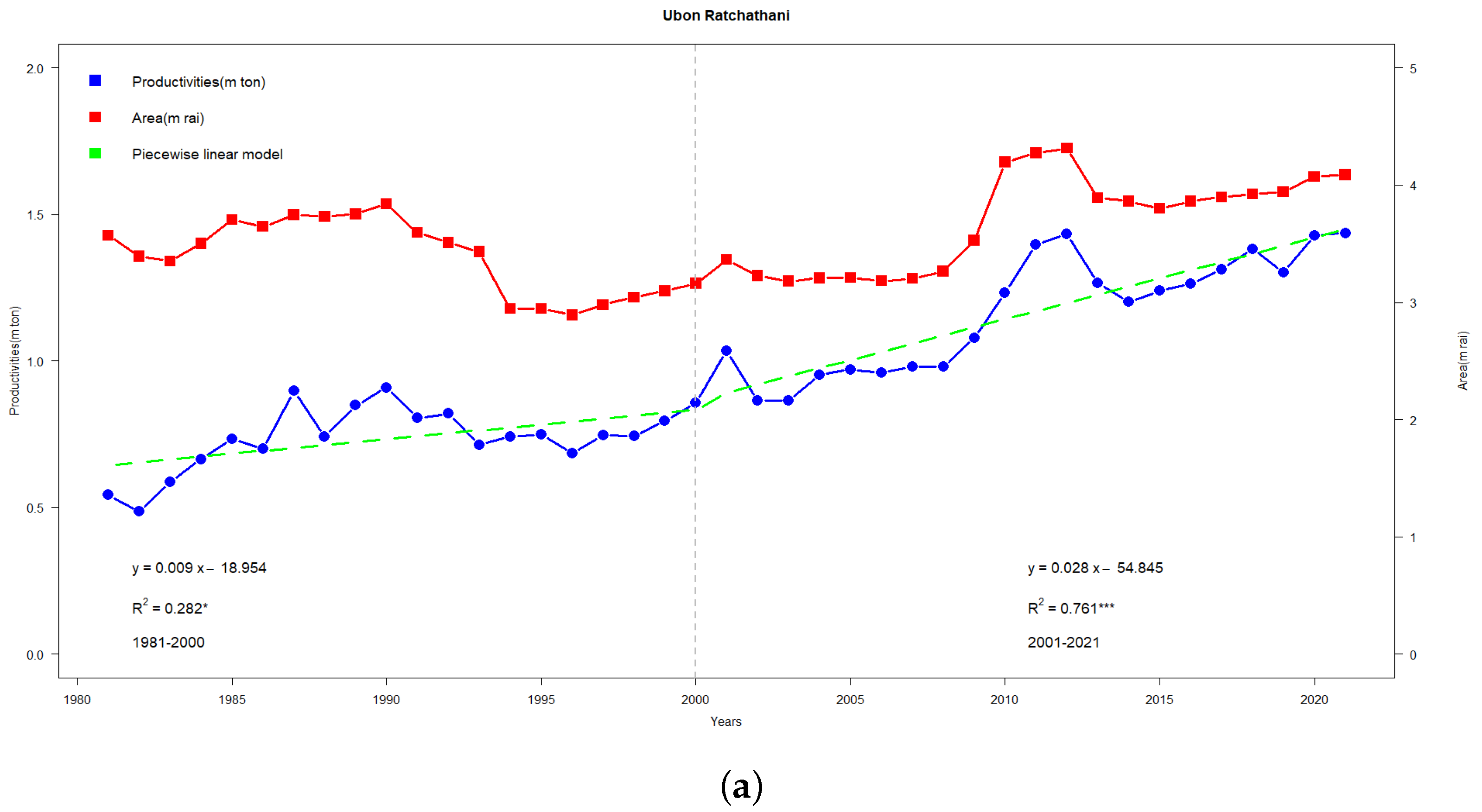 Sustainability 15 14774 g004a