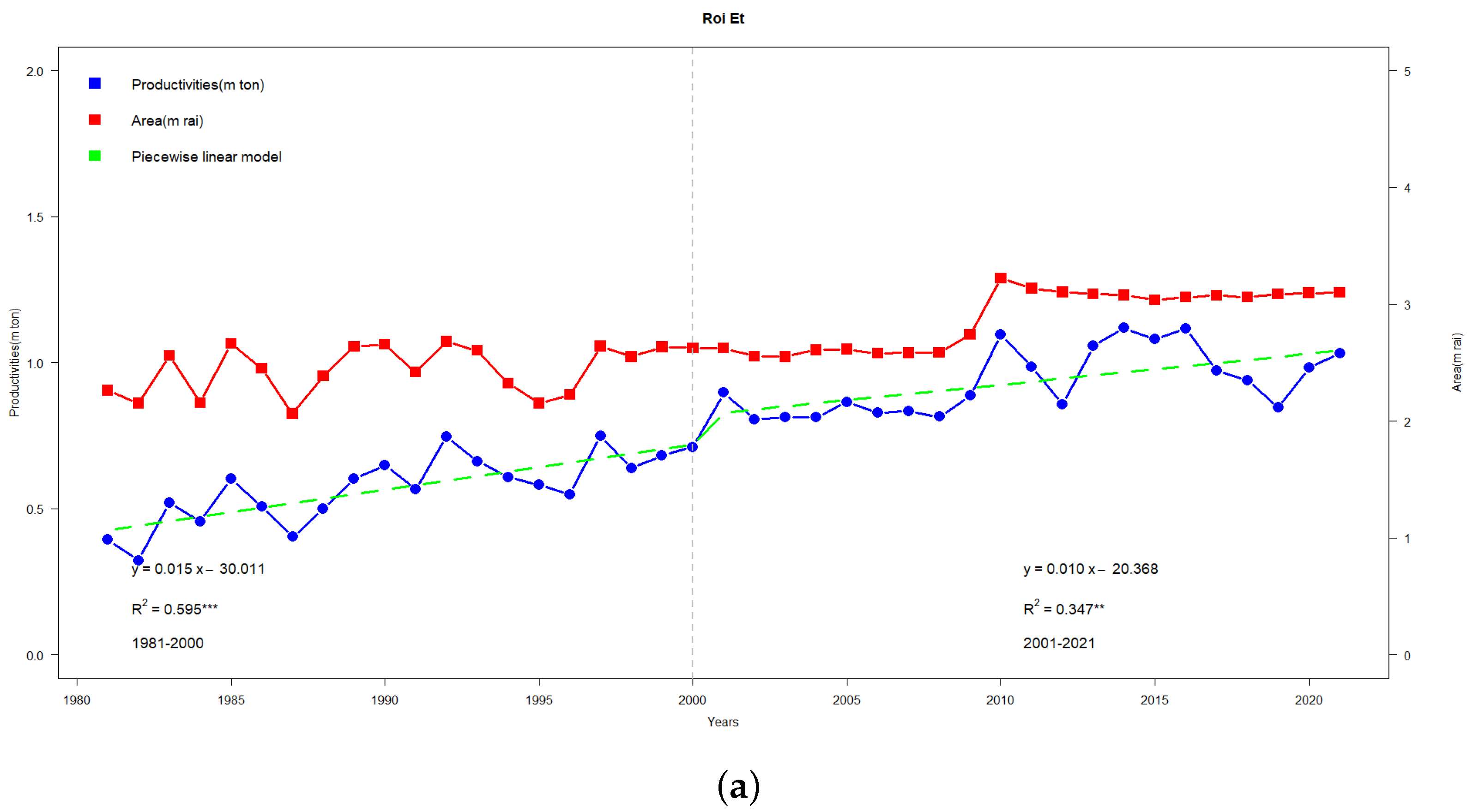 Sustainability 15 14774 g006a
