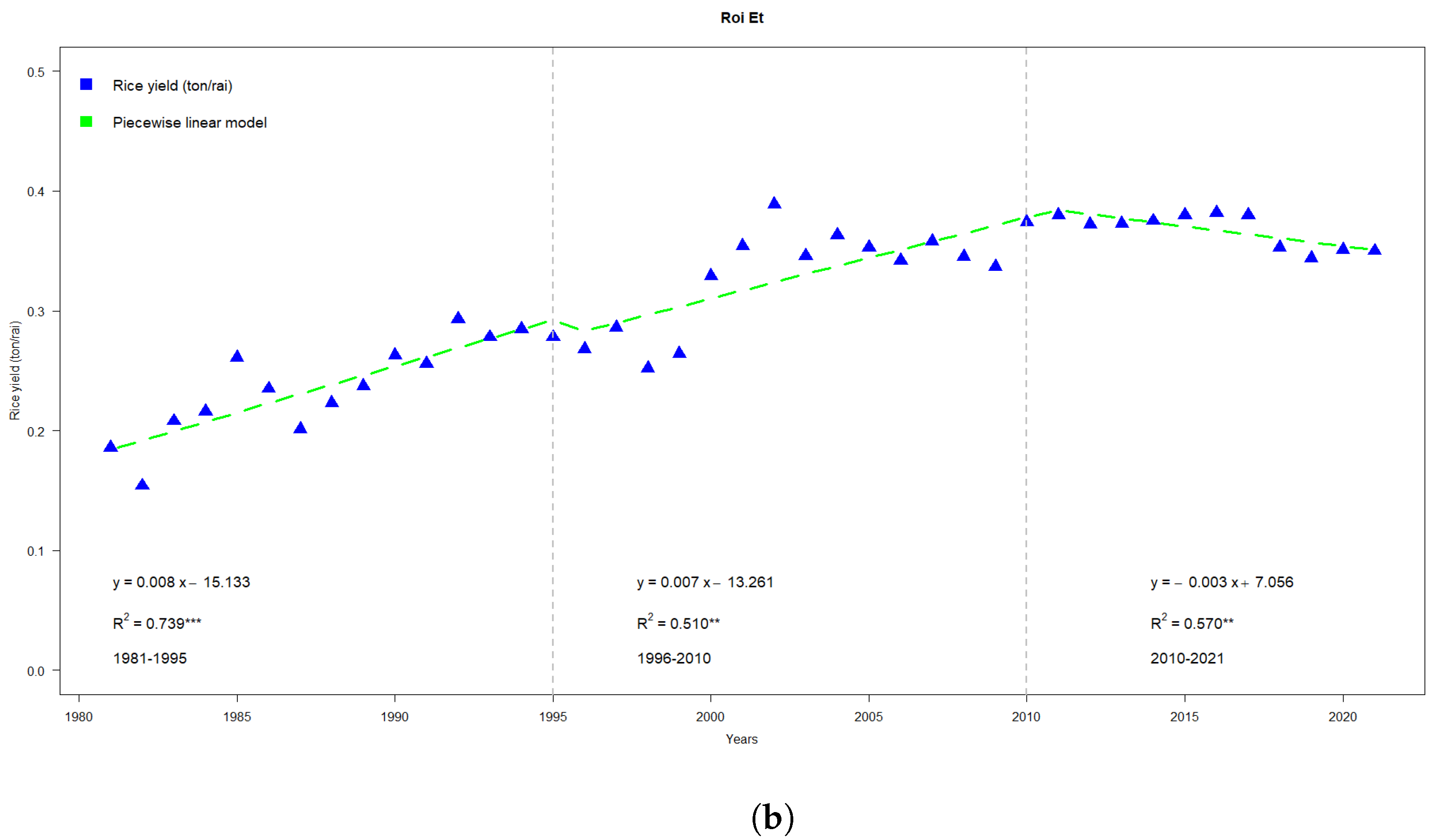 Sustainability 15 14774 g006b