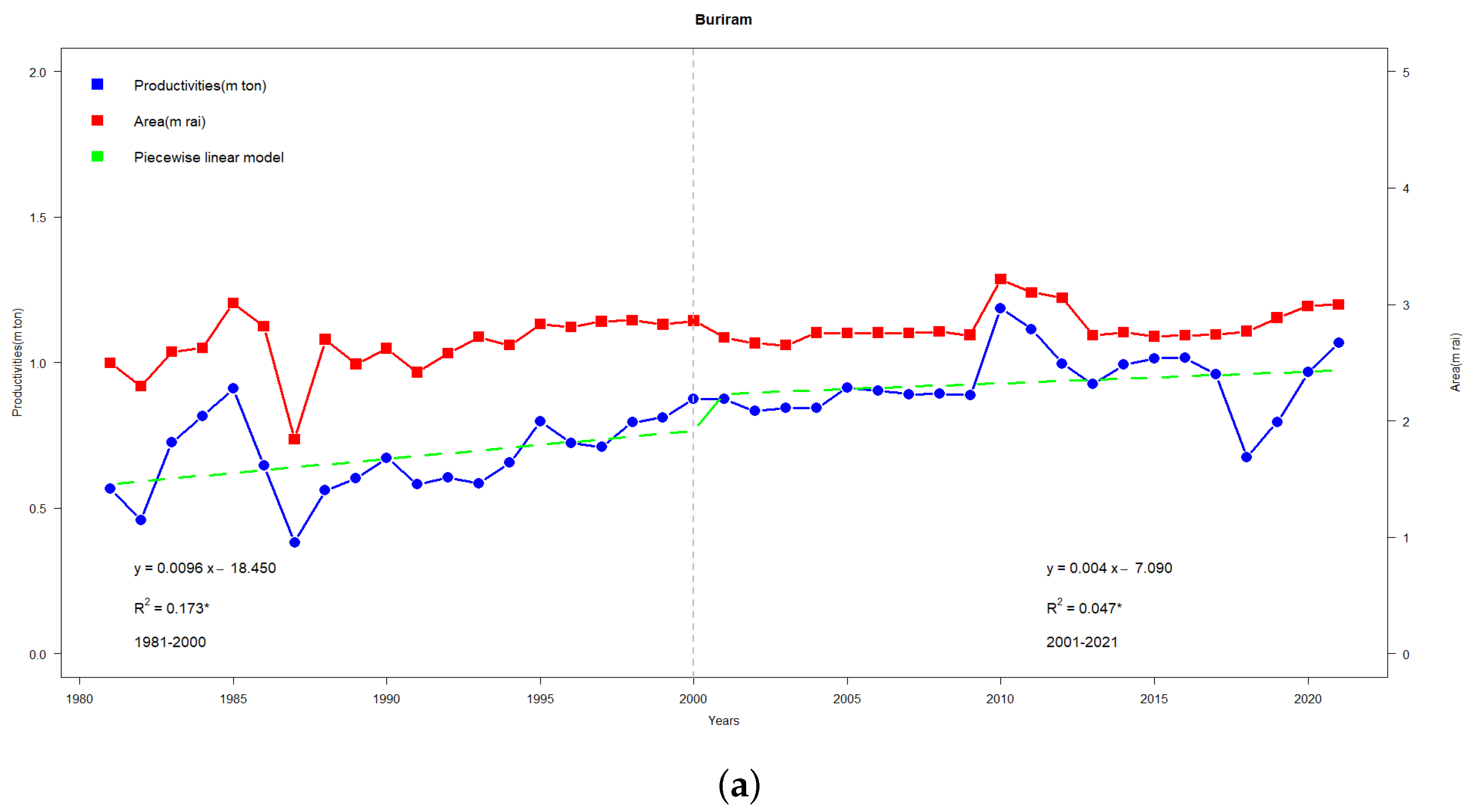 Sustainability 15 14774 g007a