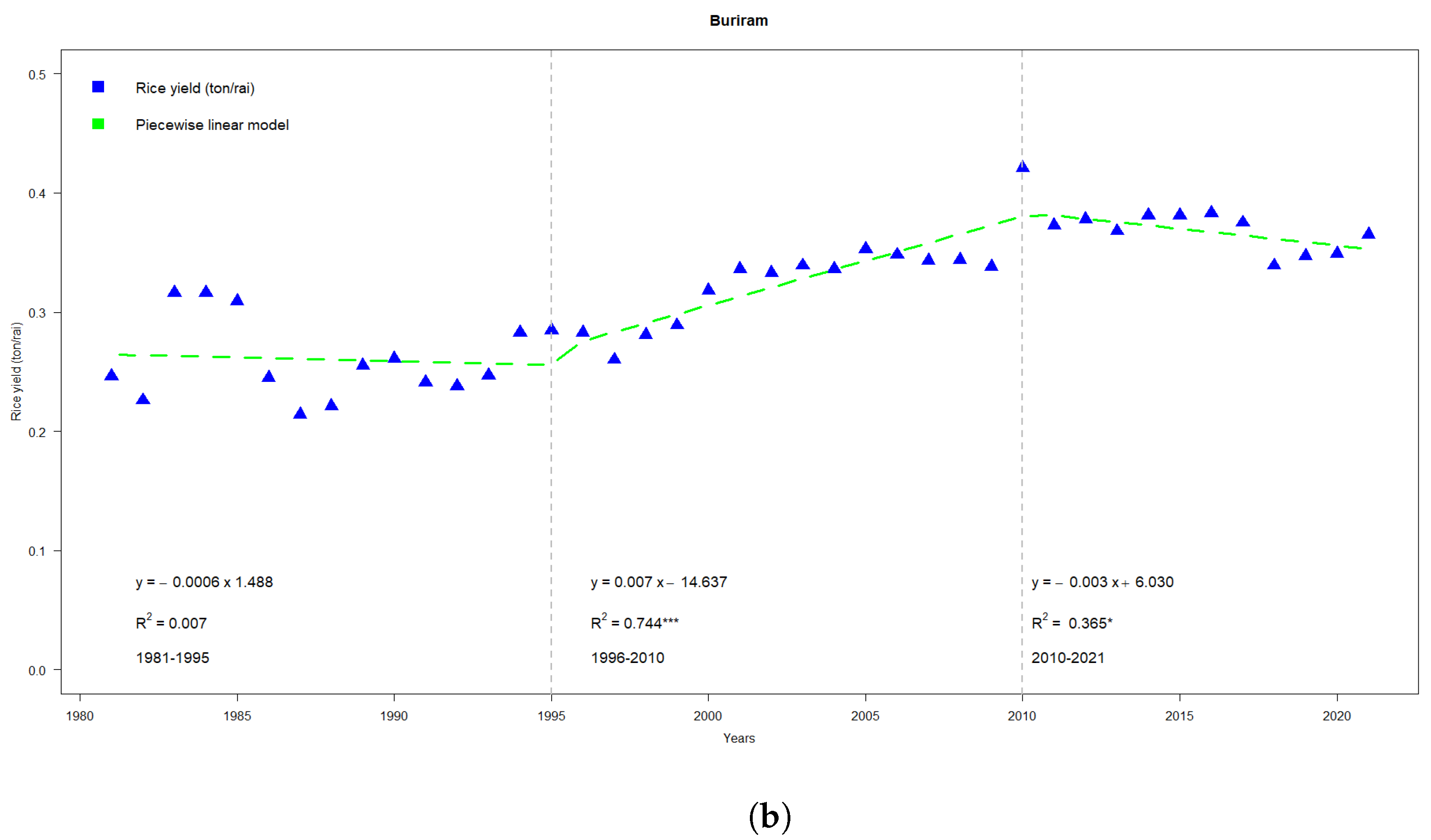 Sustainability 15 14774 g007b