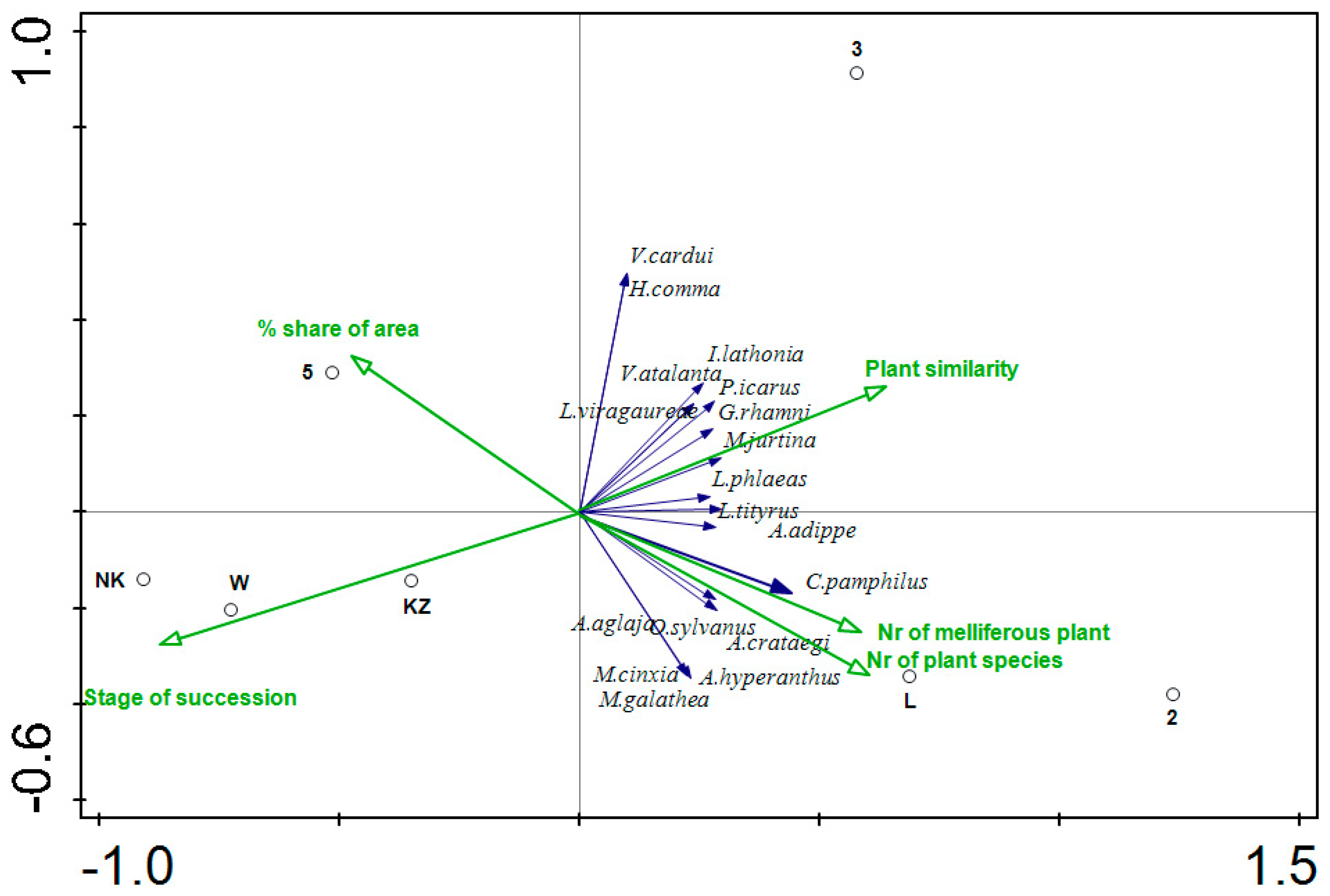 Sustainability 15 14775 g002