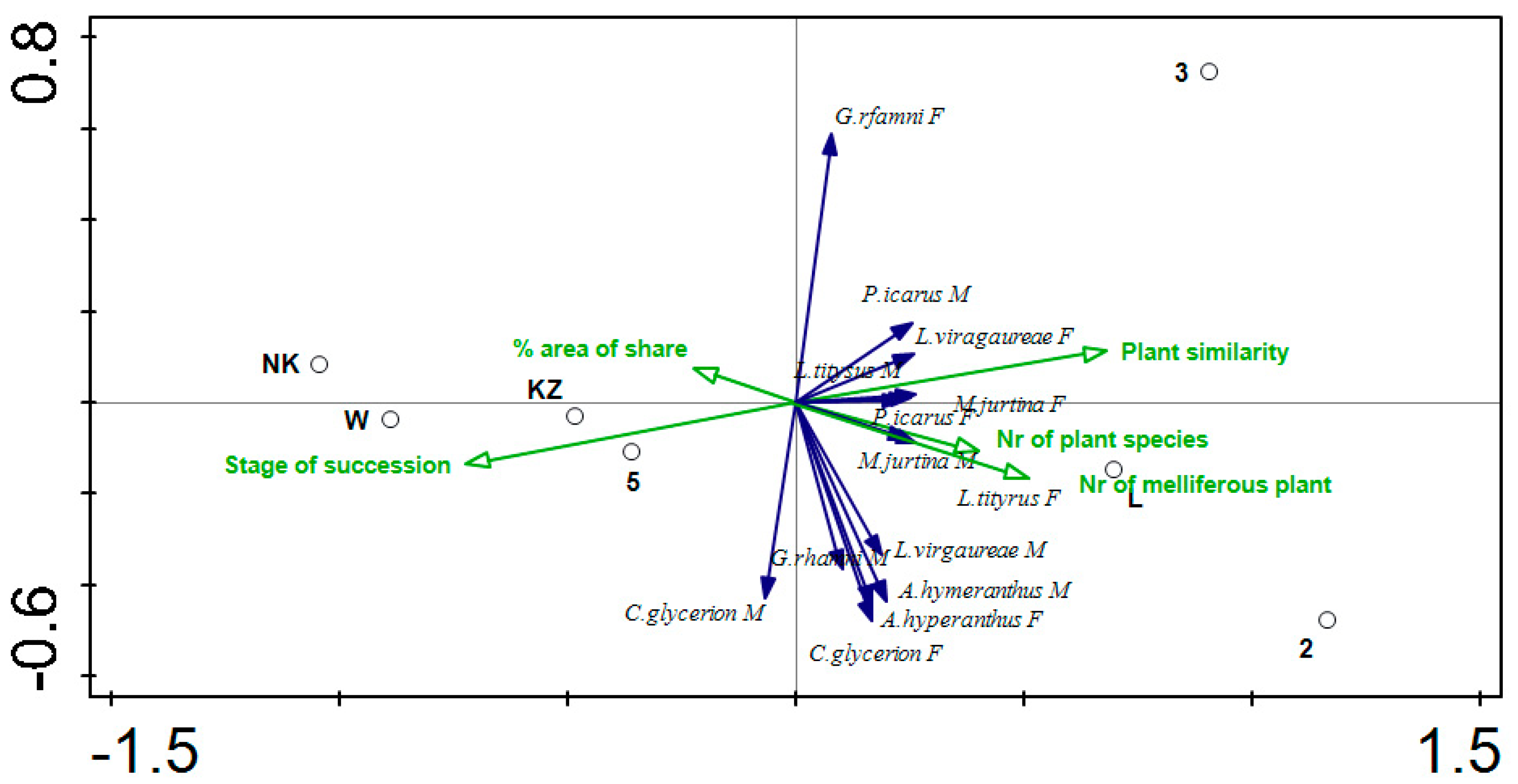 Sustainability 15 14775 g003
