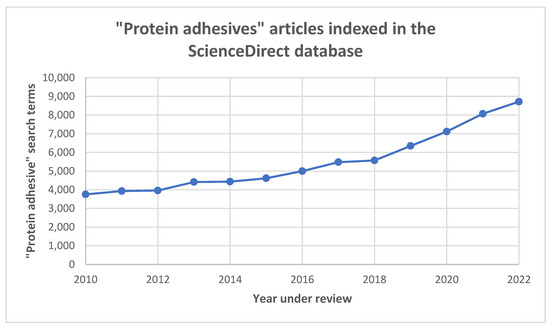 Sustainability 15 14779 g001