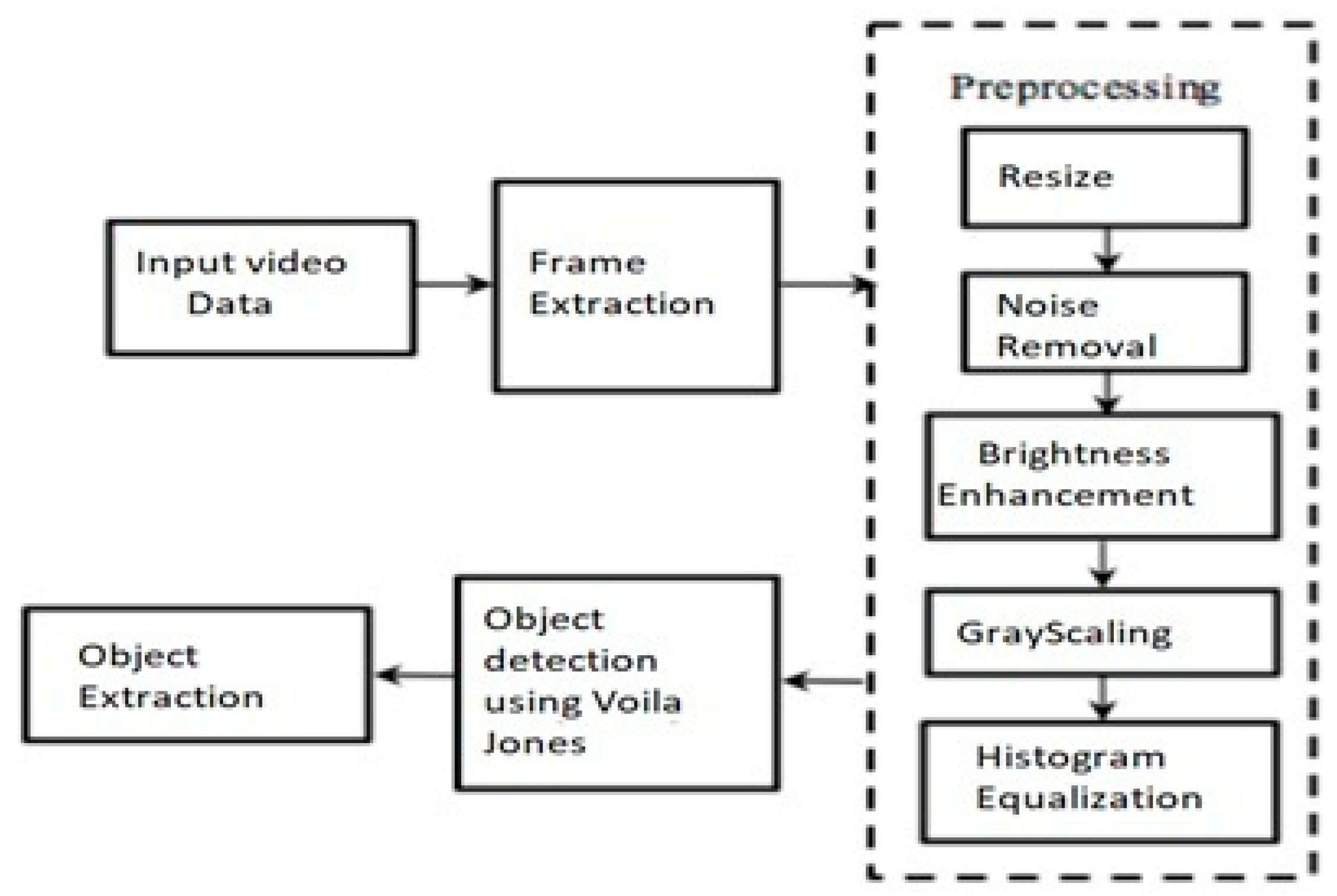 Sustainability 15 14780 g002