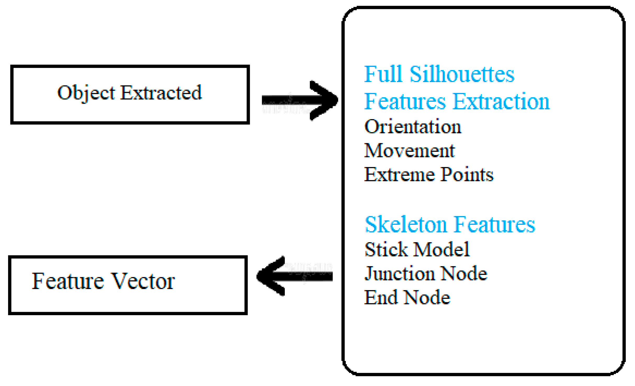 Sustainability 15 14780 g005