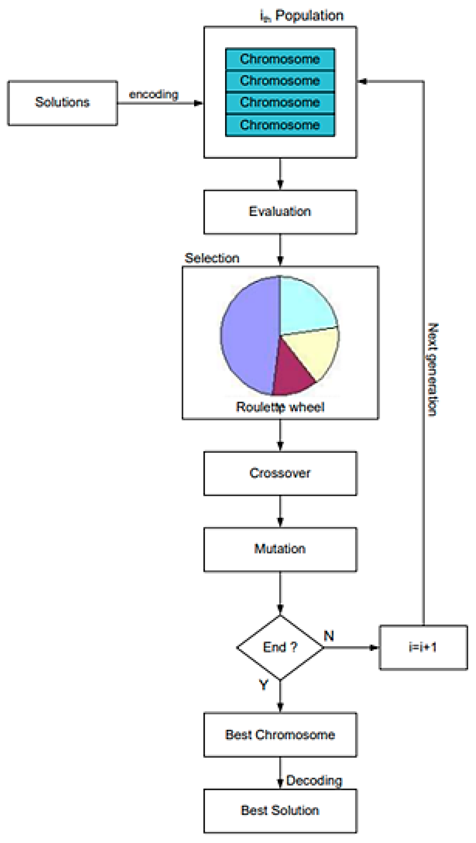 Sustainability 15 14780 g008