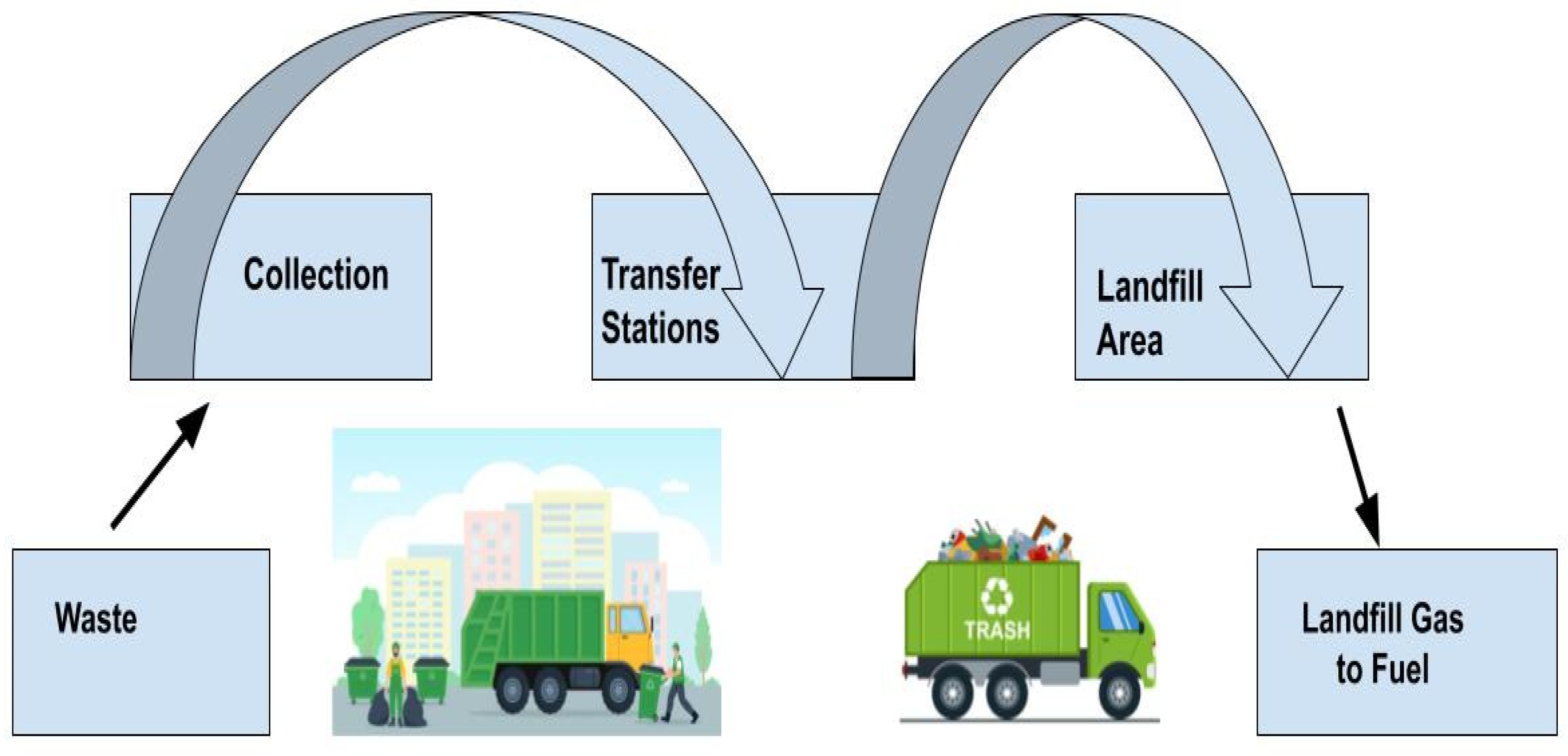 Sustainability 15 14782 g003