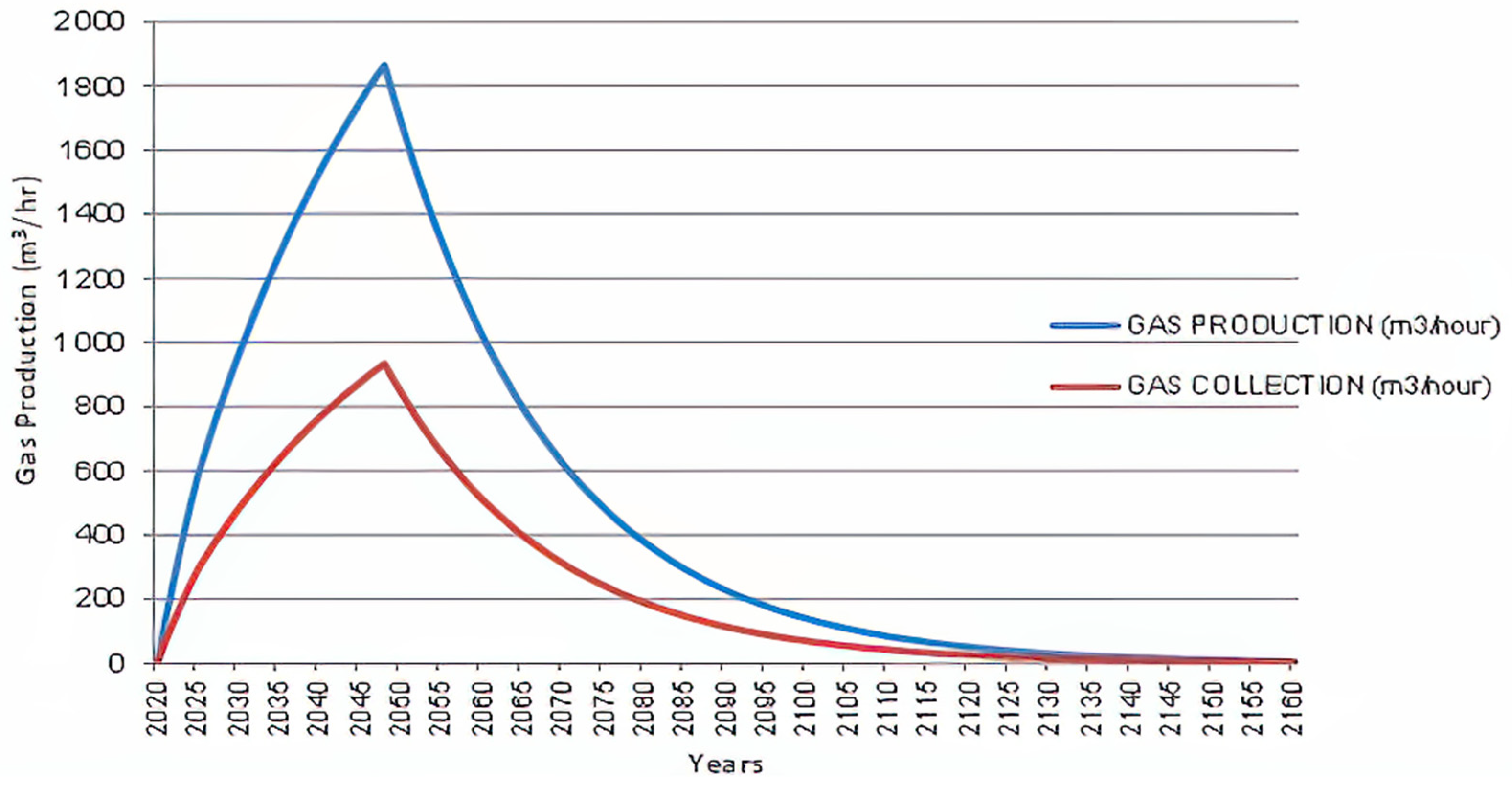 Sustainability 15 14782 g004