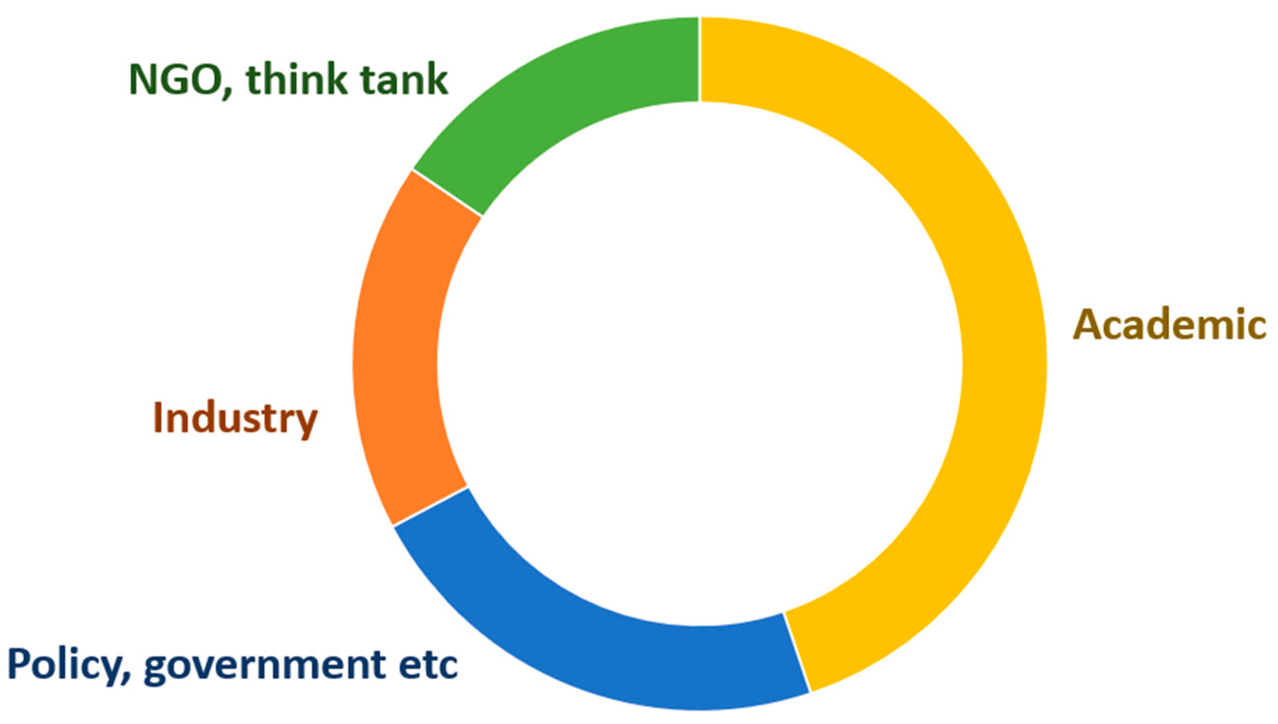 Sustainability 15 14783 g001