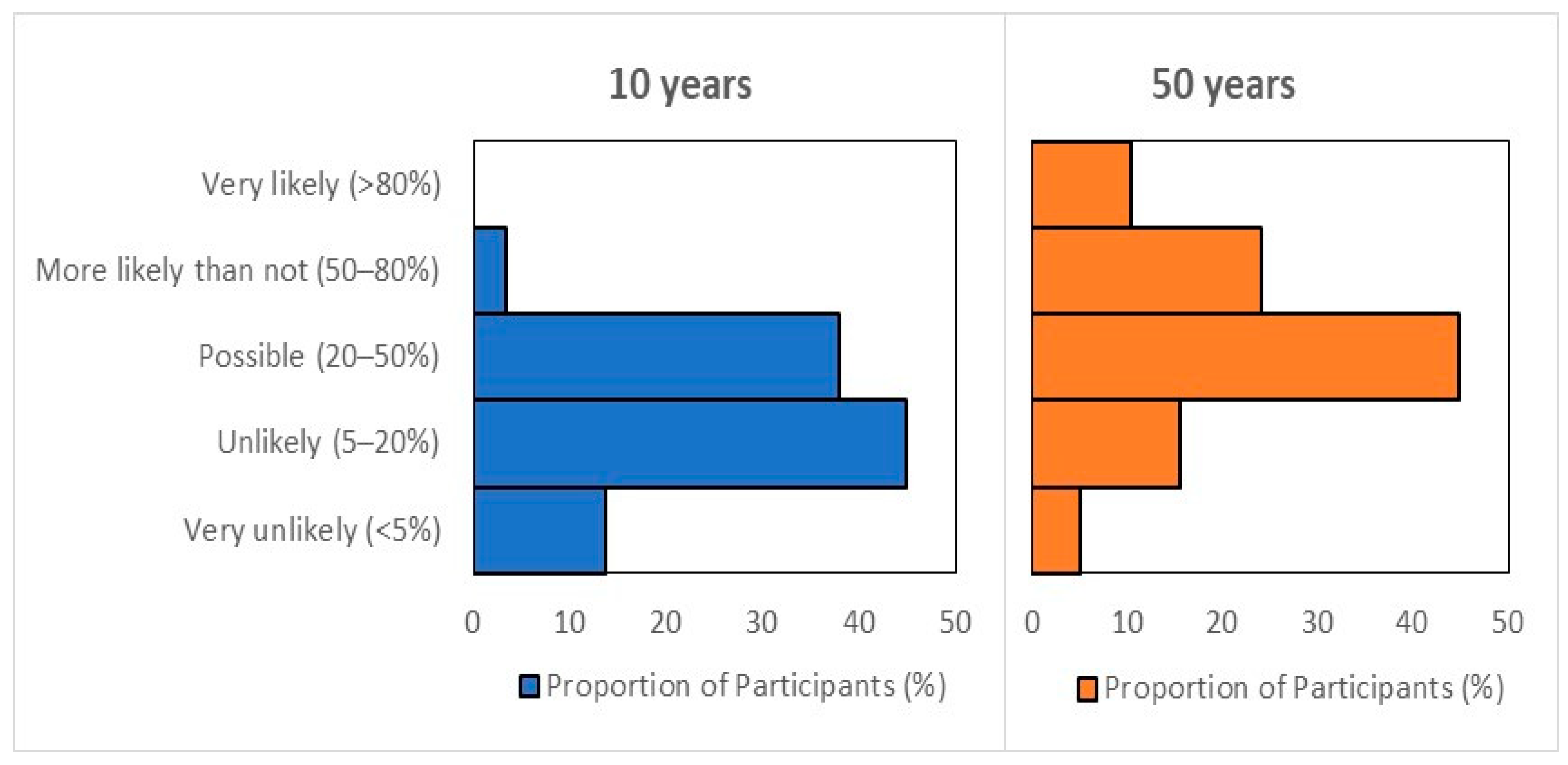 Sustainability 15 14783 g002