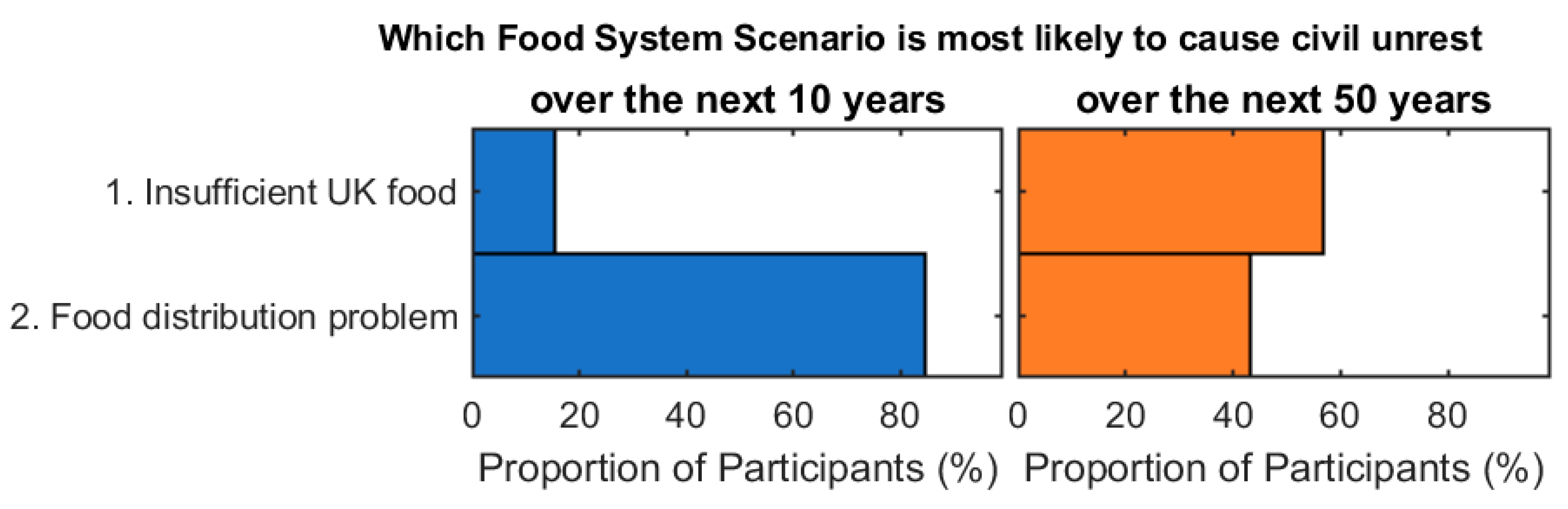Sustainability 15 14783 g003