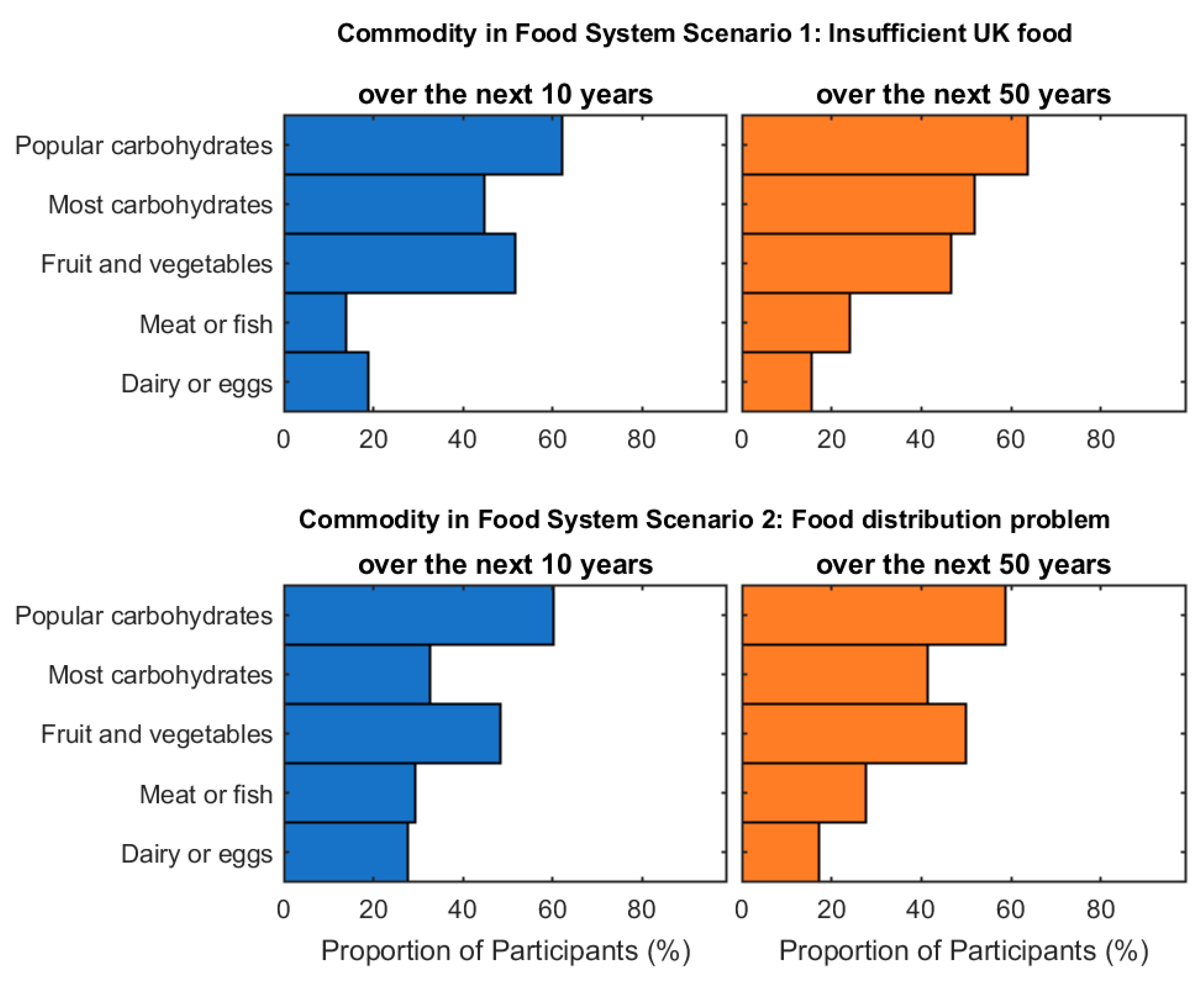 Sustainability 15 14783 g005