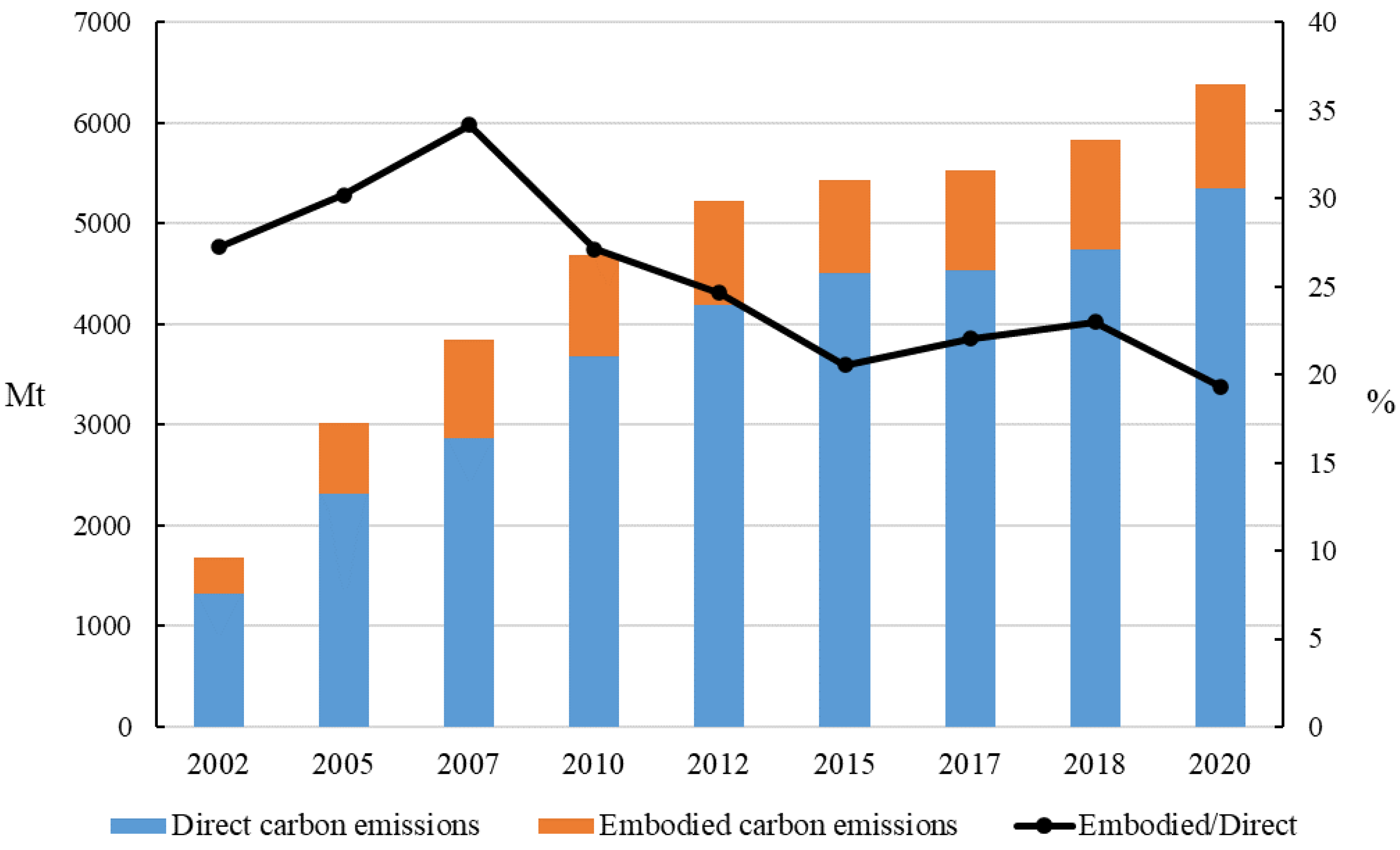 Sustainability 15 14785 g002