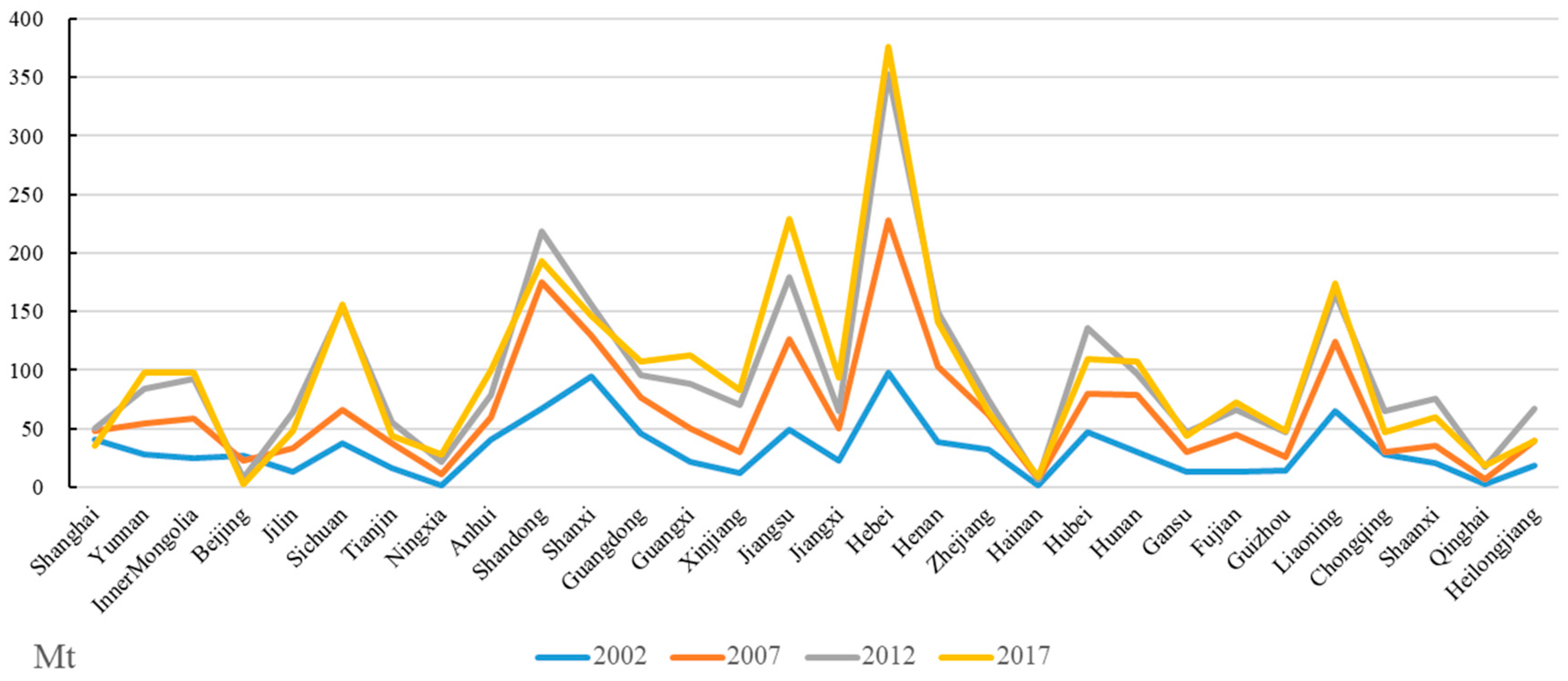 Sustainability 15 14785 g003