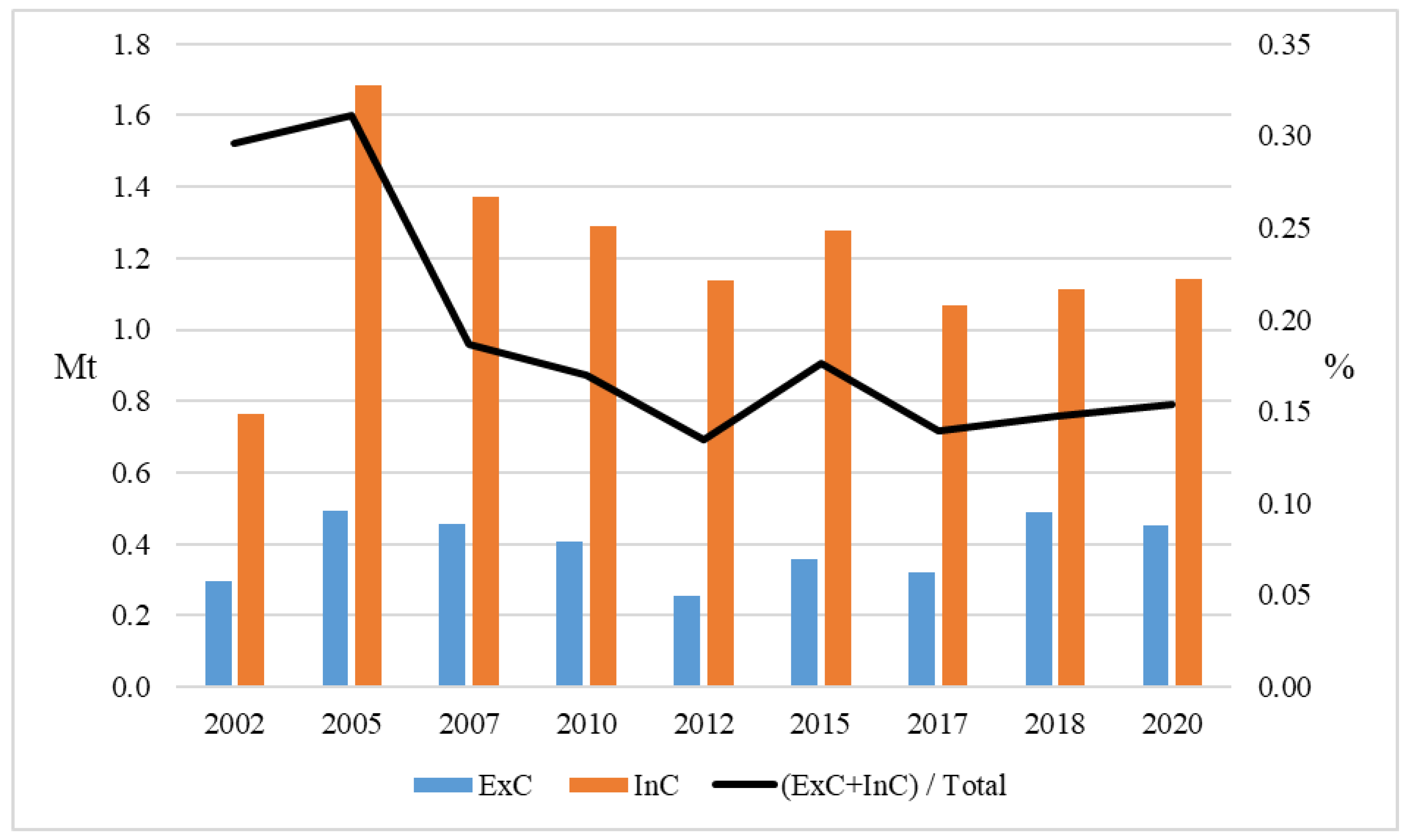 Sustainability 15 14785 g004