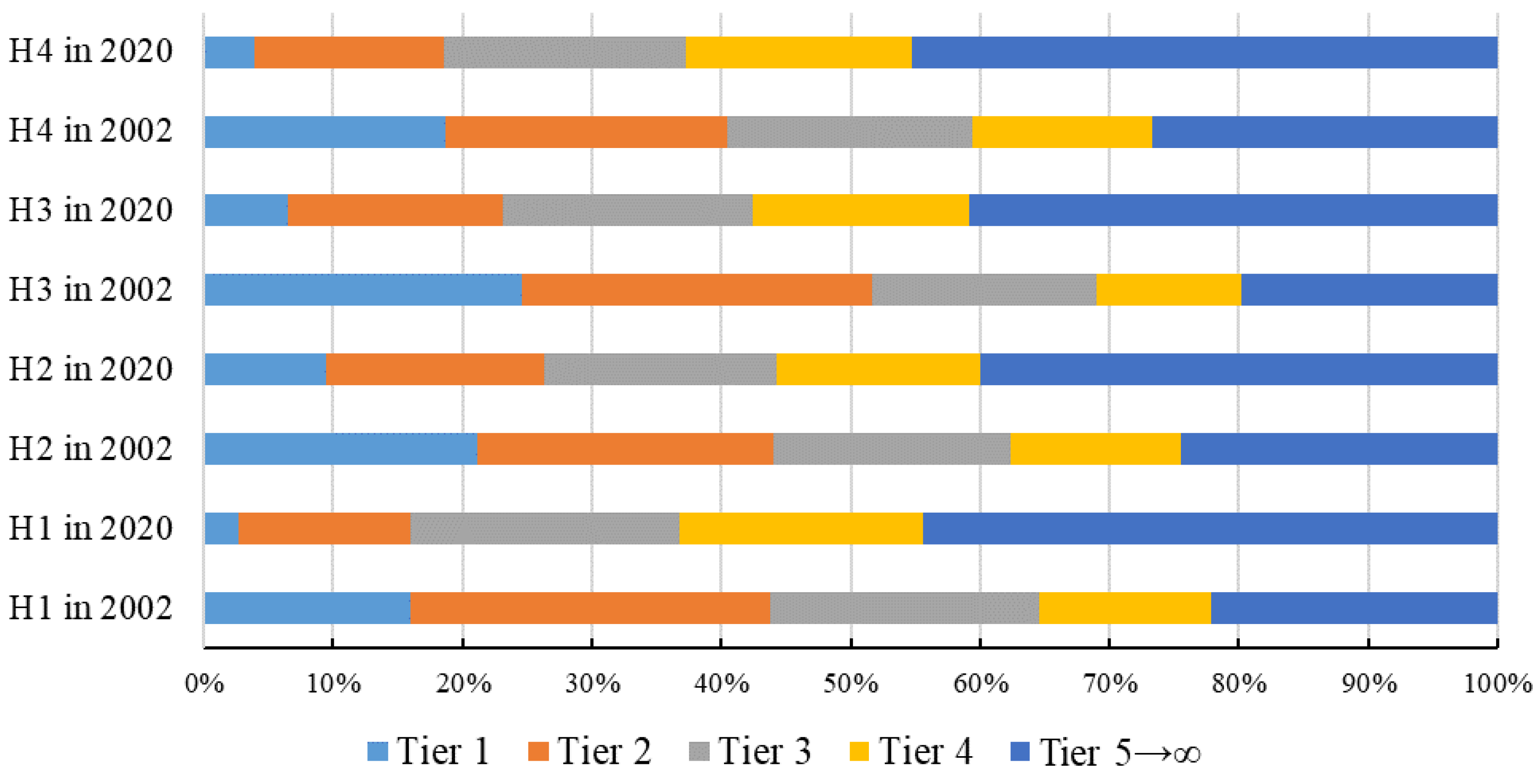 Sustainability 15 14785 g005
