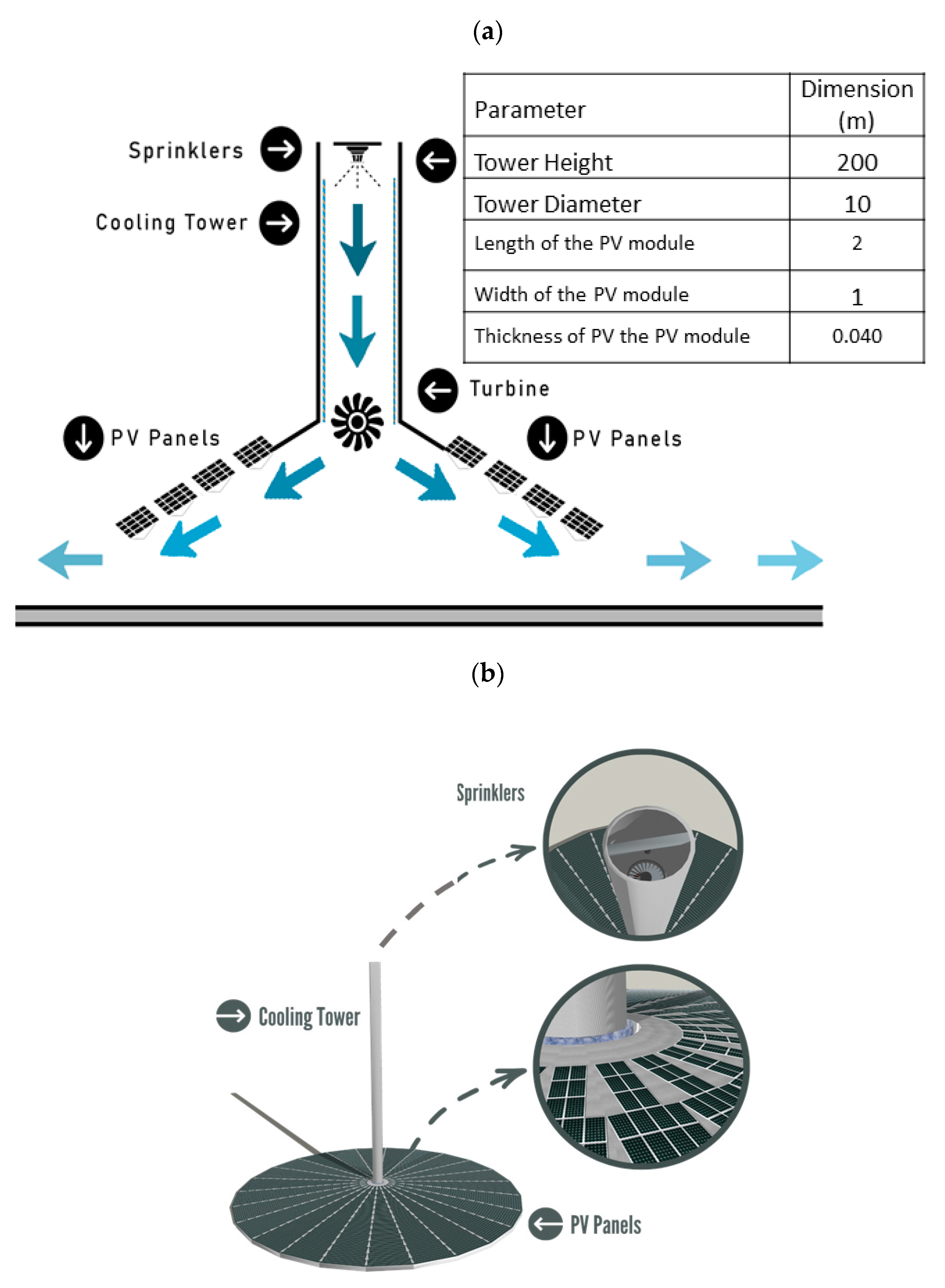 Sustainability 15 14786 g001