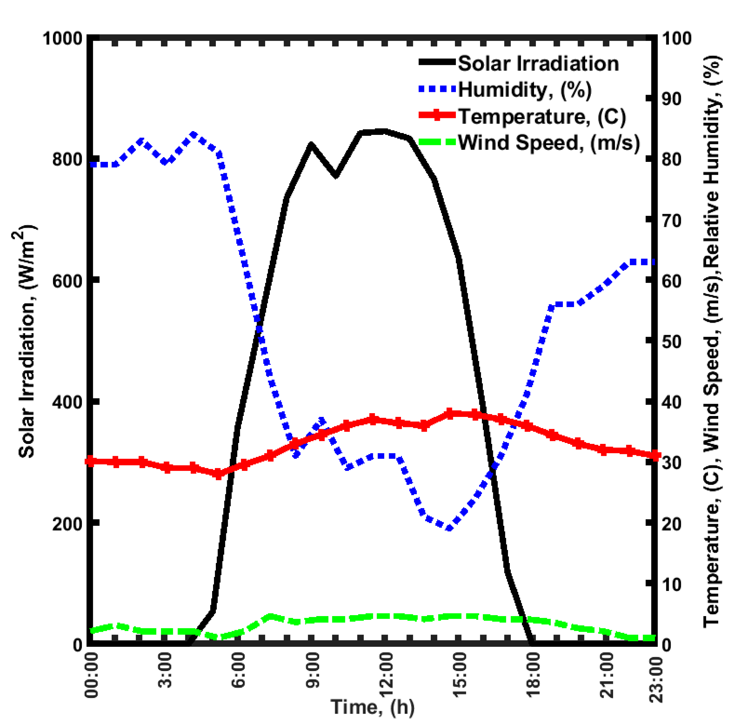 Sustainability 15 14786 g002