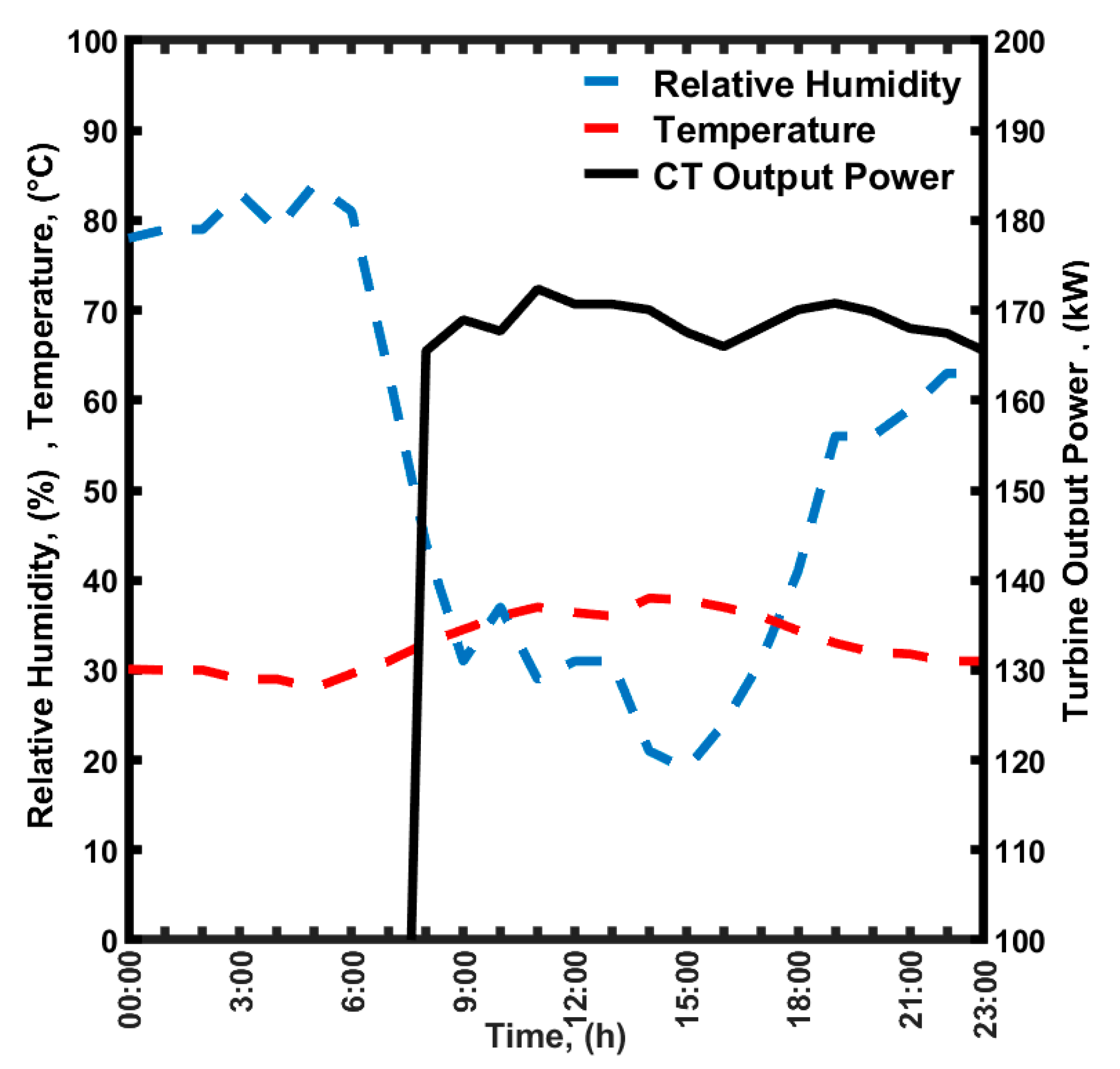 Sustainability 15 14786 g003