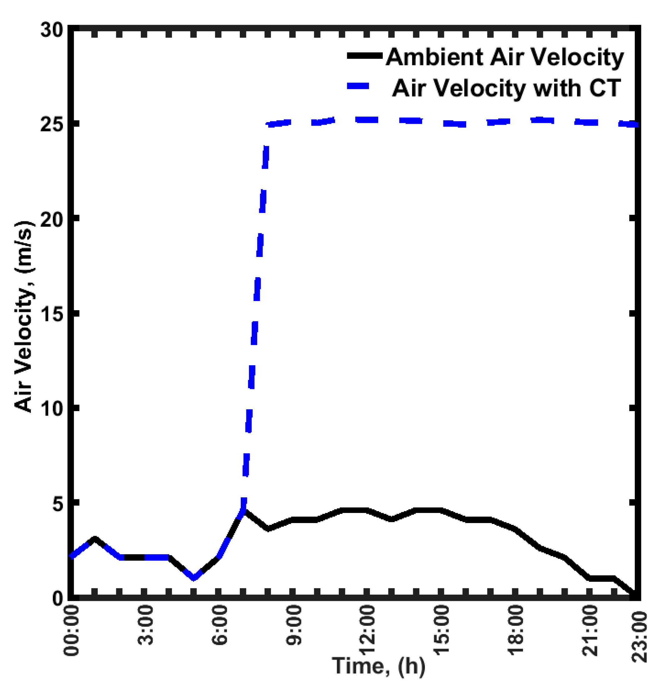 Sustainability 15 14786 g005