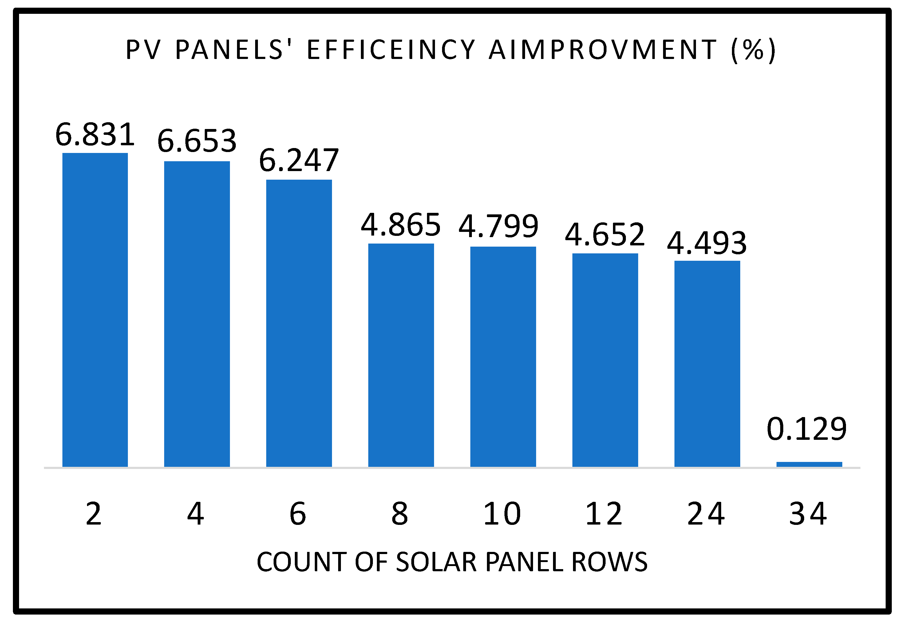 Sustainability 15 14786 g008