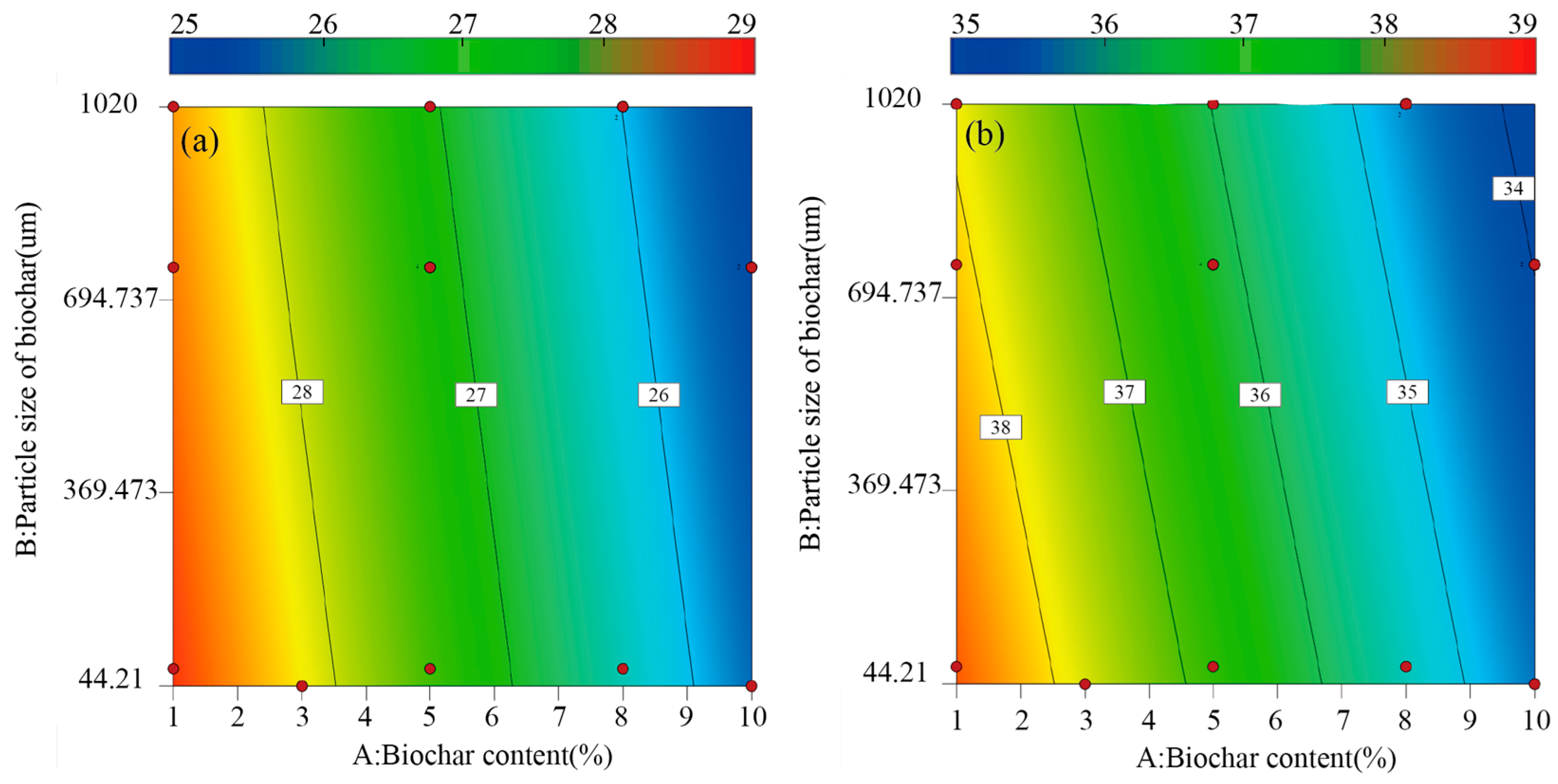 Sustainability 15 14787 g004