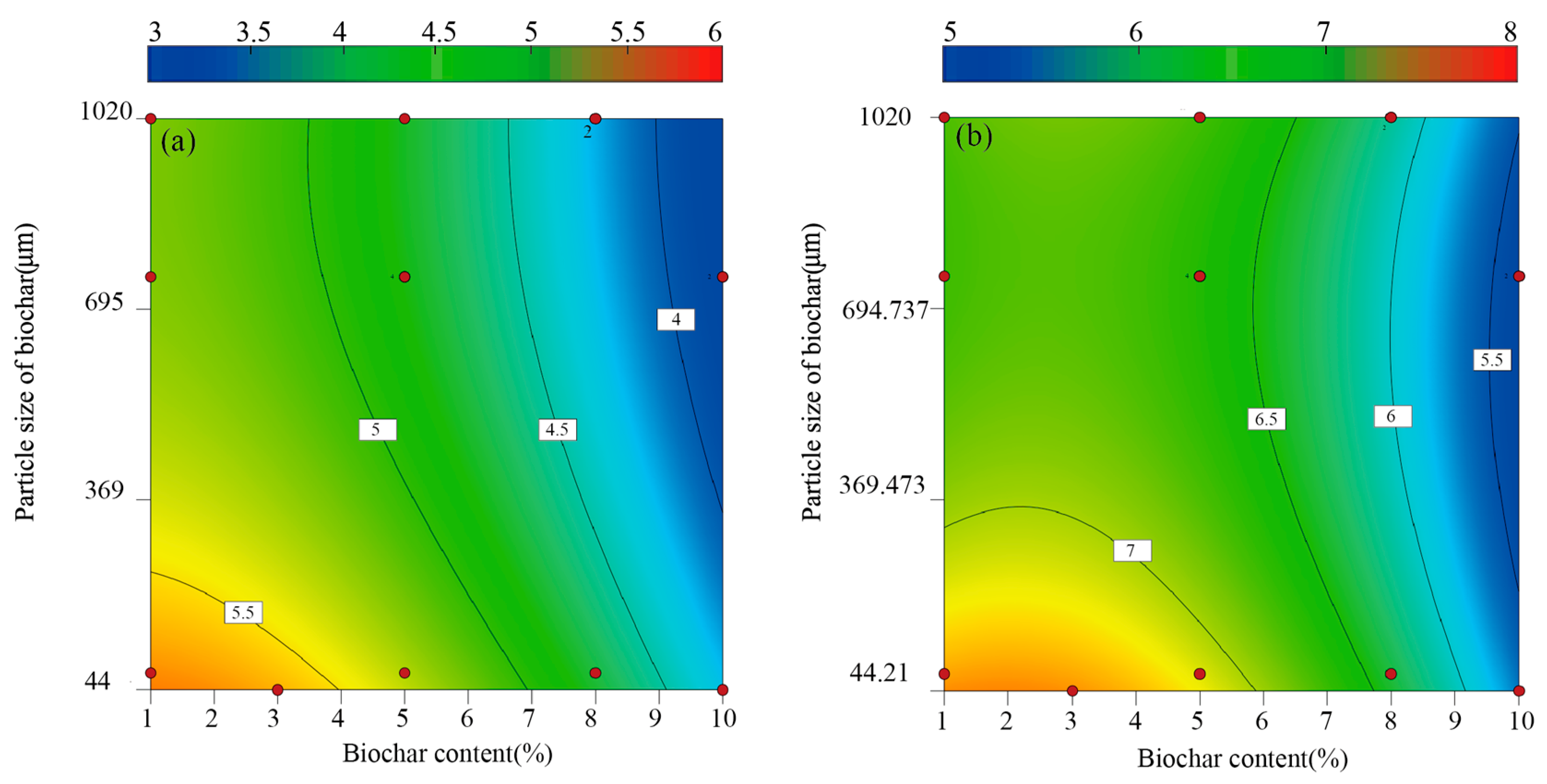 Sustainability 15 14787 g005