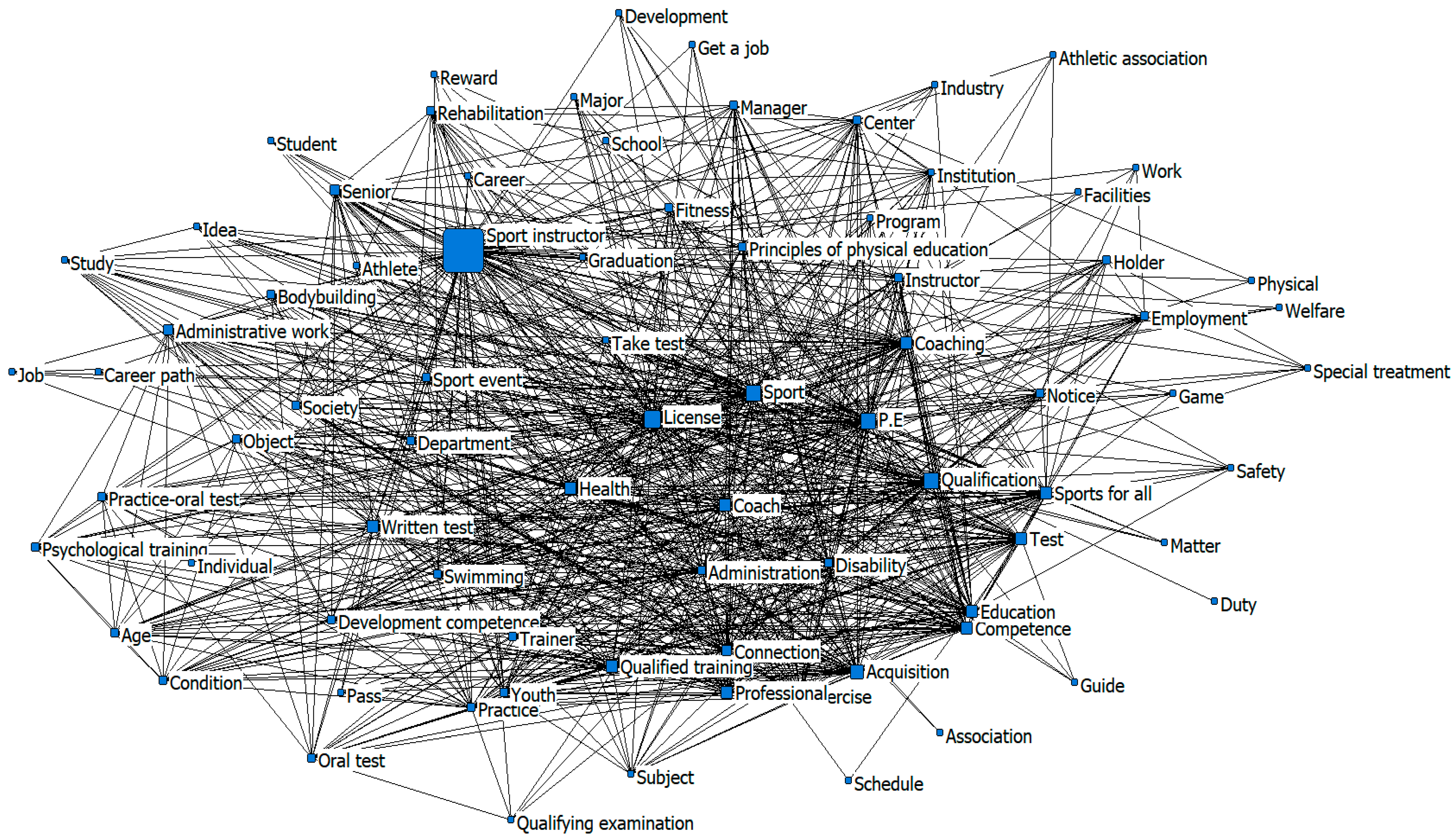 Sustainability 15 14788 g002 Sustainability 15 14788 g002